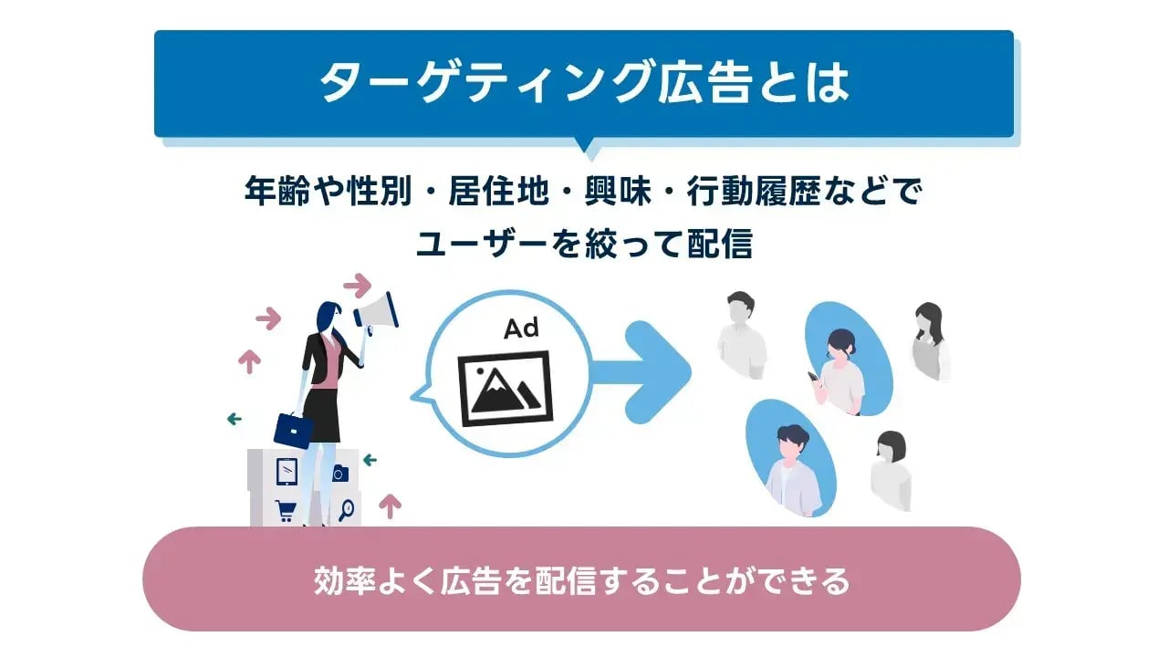 202405_ターゲティング広告_画像01_ターゲティング広告とは