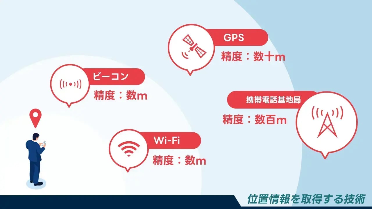 202405_位置情報マーケティング_画像01_位置情報を取得する技術 (1)