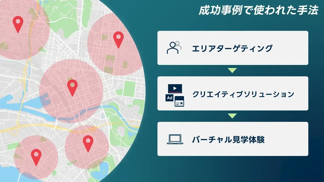 202405_位置情報マーケティング_画像02_成功事例で使われた手法