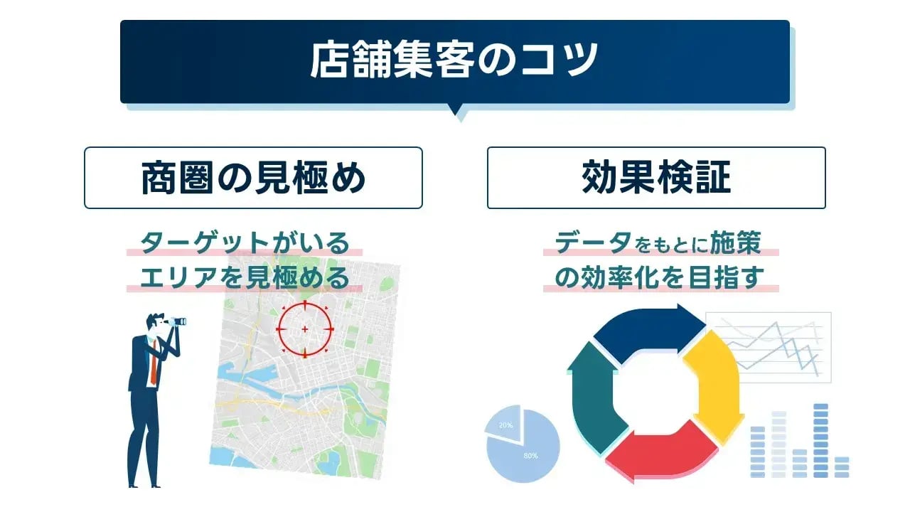 202405_店舗集客_画像01_店舗集客のコツ