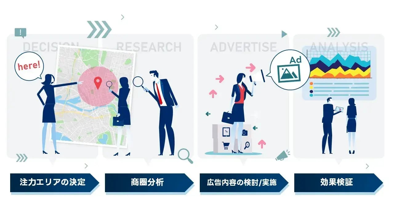 202406_ジオターゲティング_画像02_ステップ