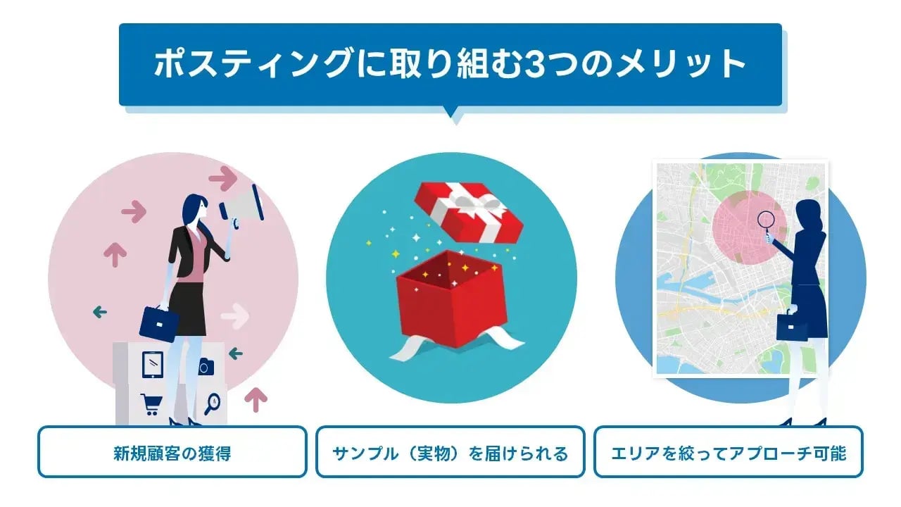 202406_ポスティング 効果_画像01_ポスティングに取り組む3つのメリット