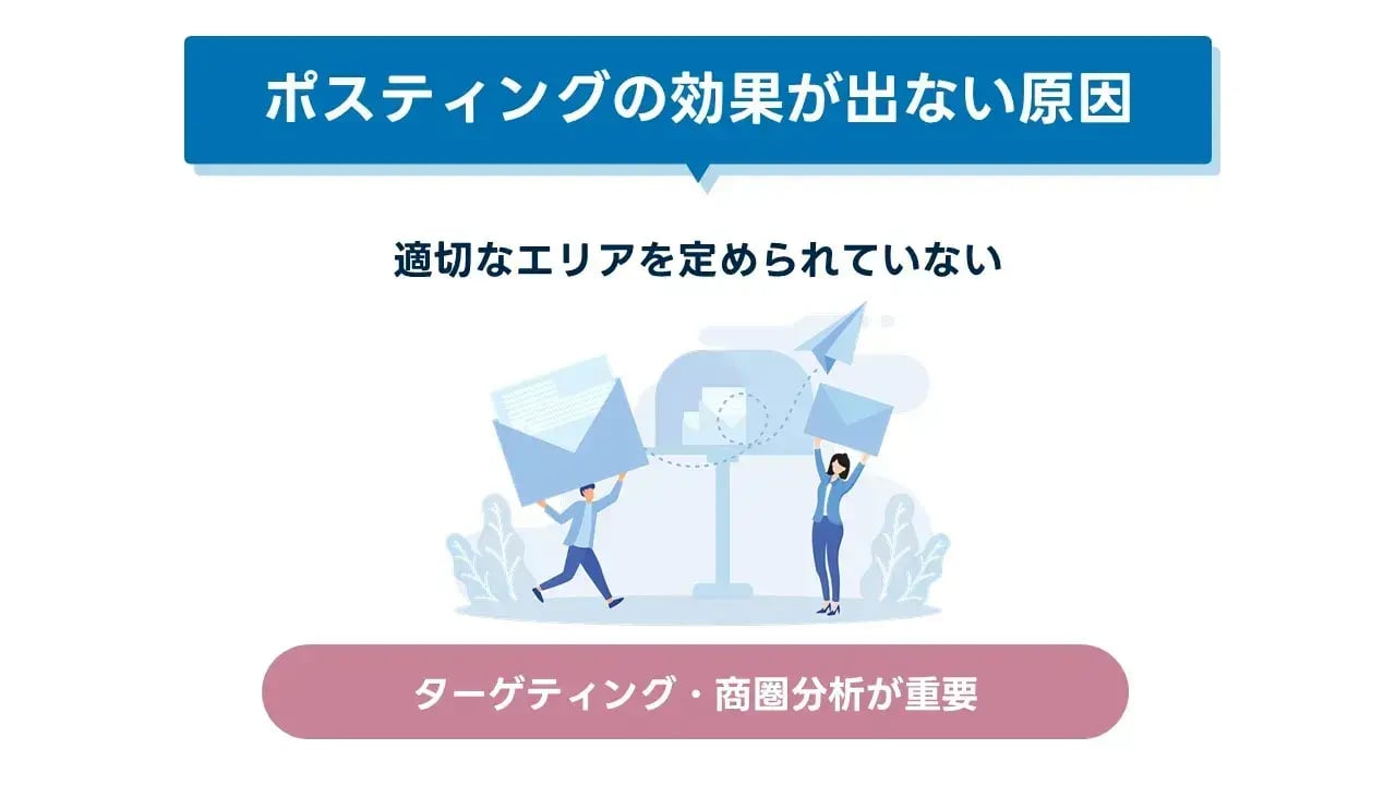 202406_ポスティング 効果_画像01_ポスティングの効果が出ない原因
