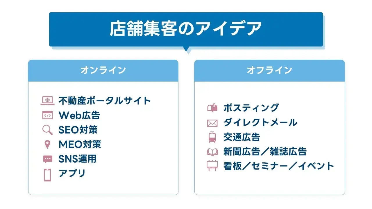 202406_不動産 集客_画像01_店舗集客のアイデア