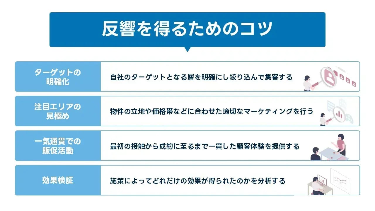 202406_不動産 集客_画像02_反響を得るためのコツ