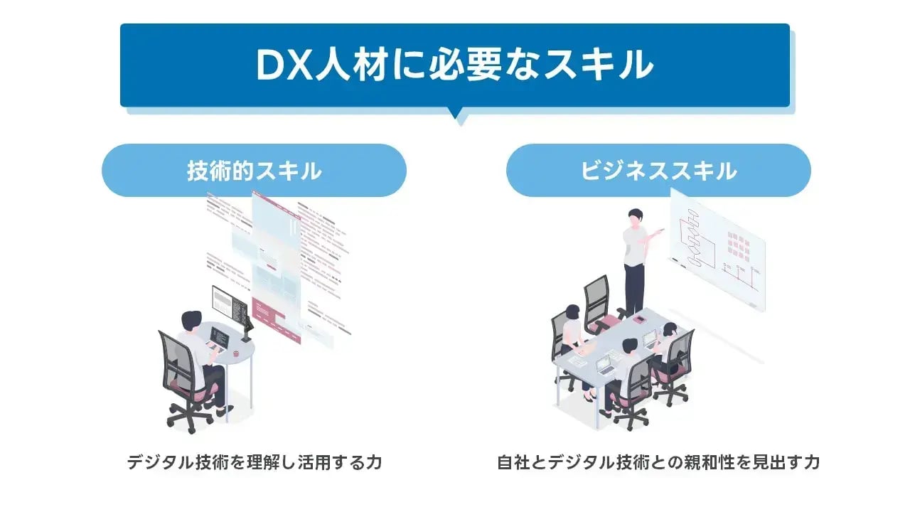 202406_DX 推進_画像02_DX人材に必要なスキル