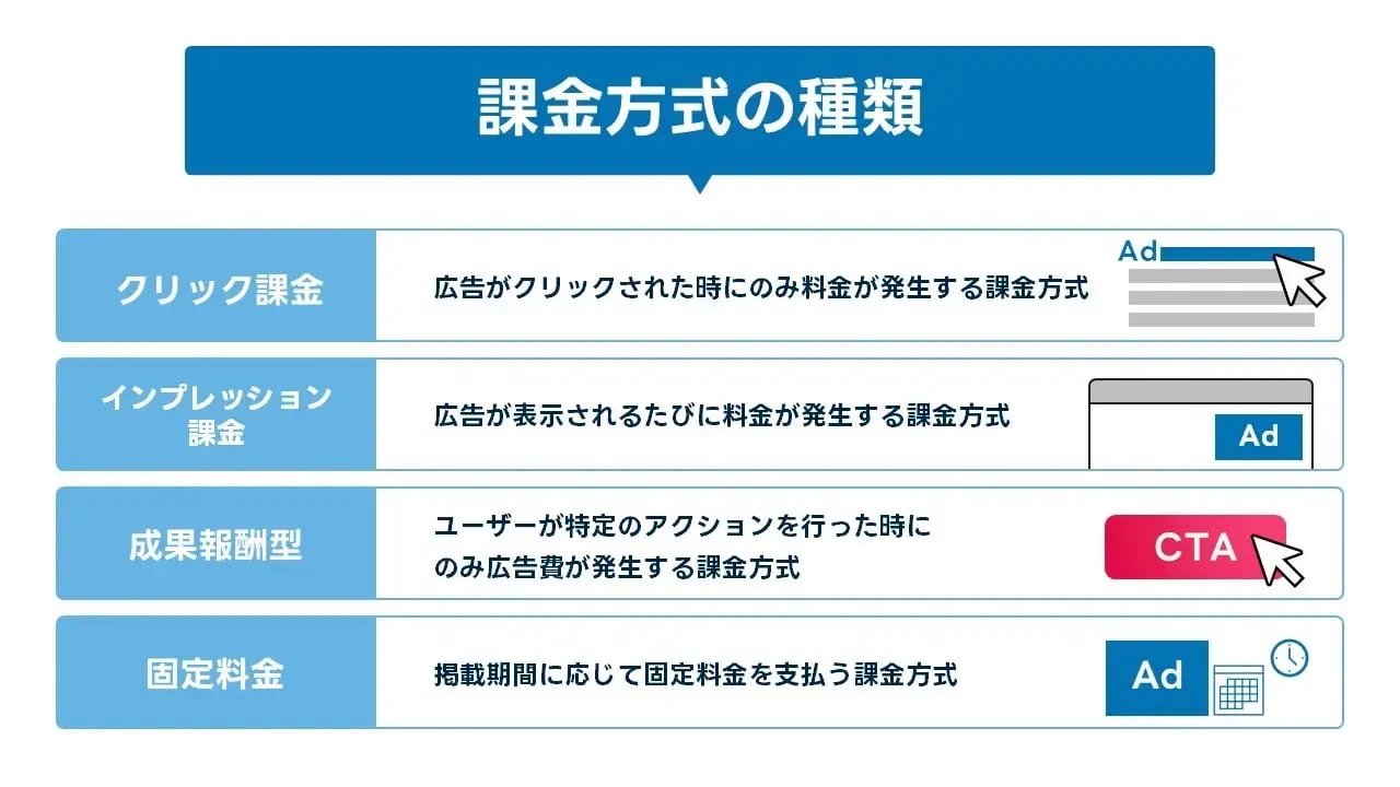 202406_WEB広告 種類_画像01_課金方式の種類