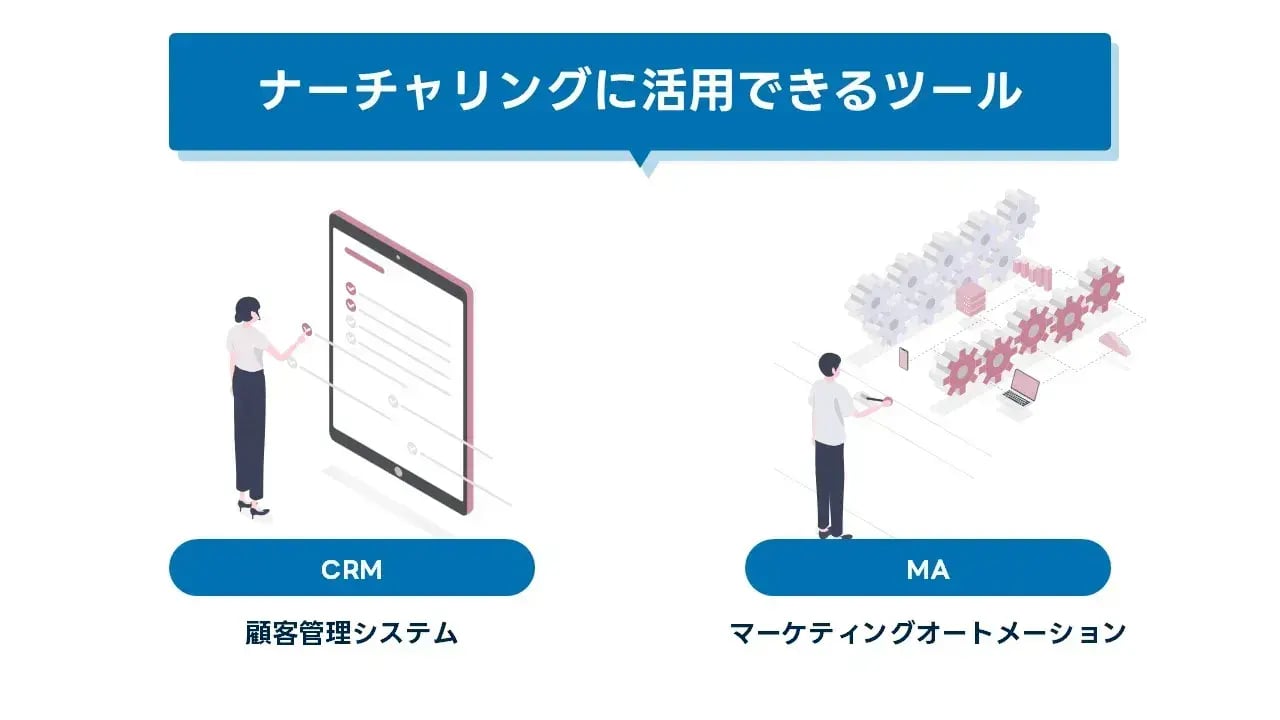 202407_ナーチャリング_画像01_ナーチャリングに活用できるツール