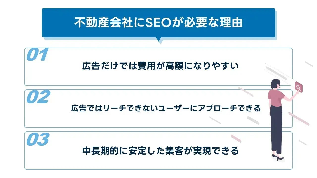 202407_不動産 seo_画像01_不動産会社にSEOが必要な理由