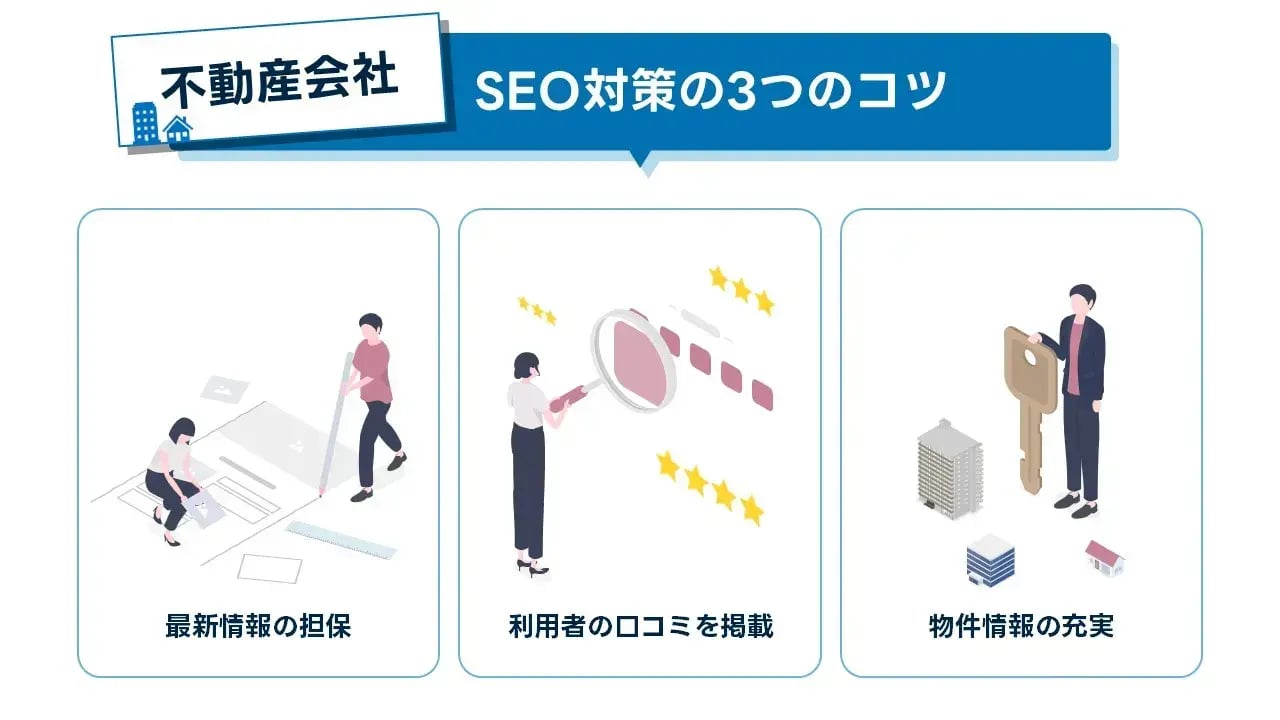 202407_不動産 seo_画像02_SEO対策3つのコツ