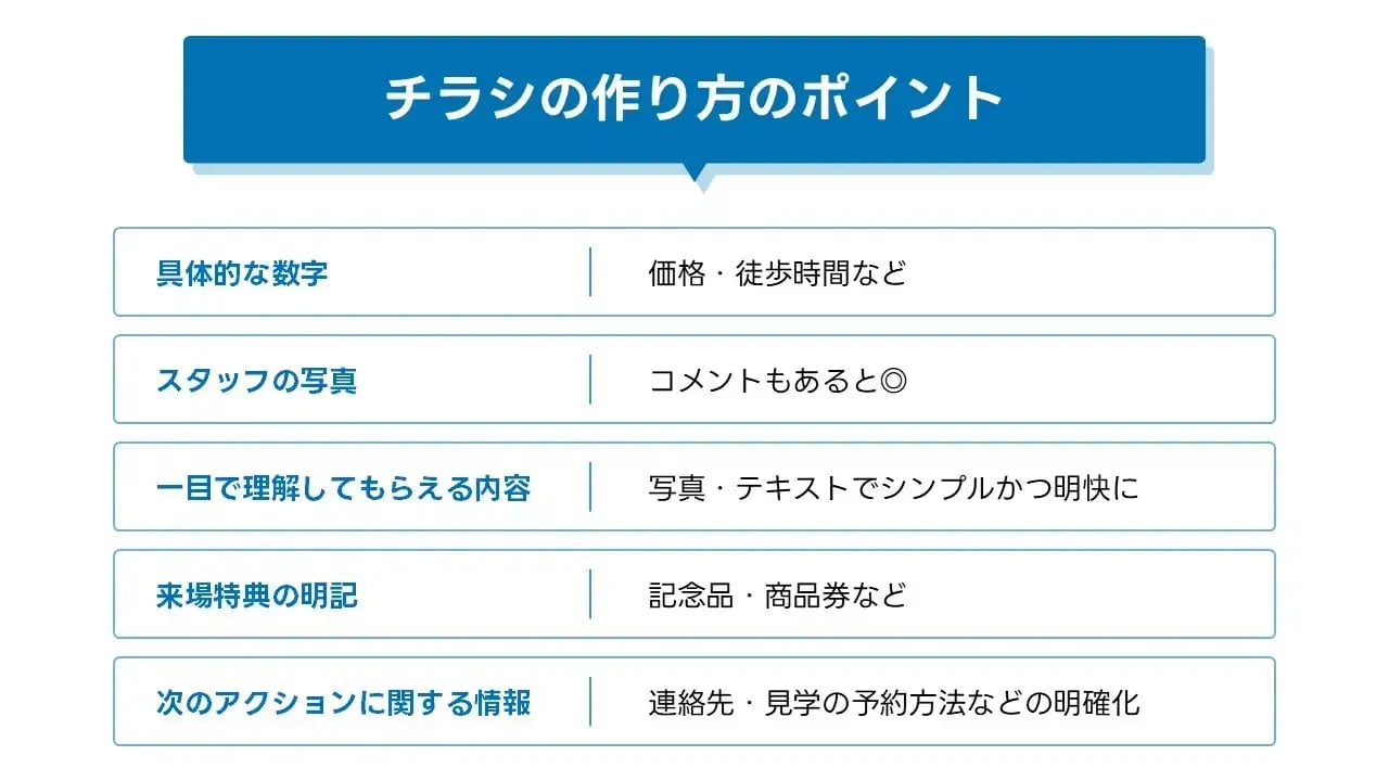 202408_不動産 チラシ_画像01_チラシの作り方のポイント