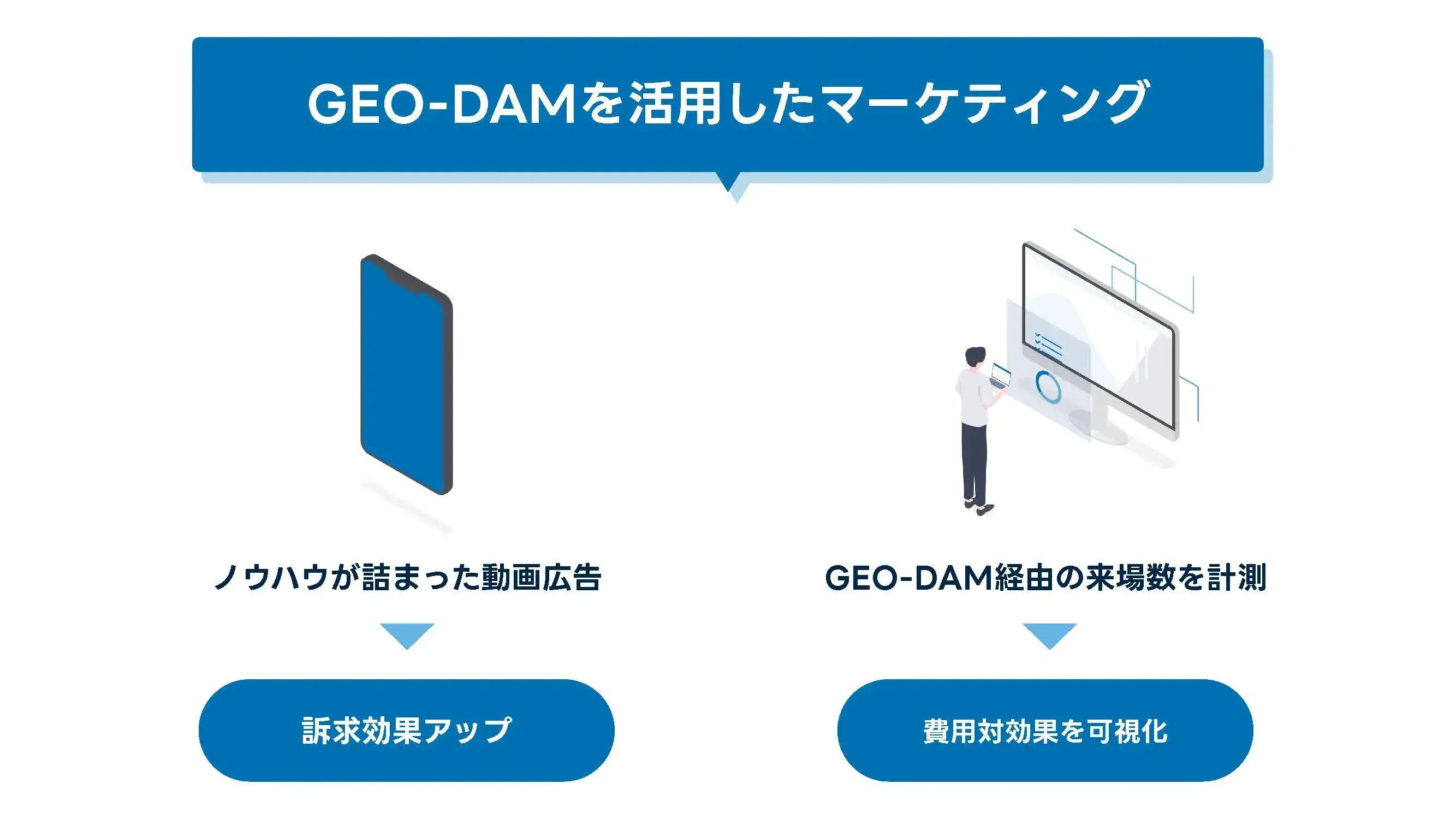 202408_不動産会社 事例1_画像02_GEO-DAMを活用したマーケティング
