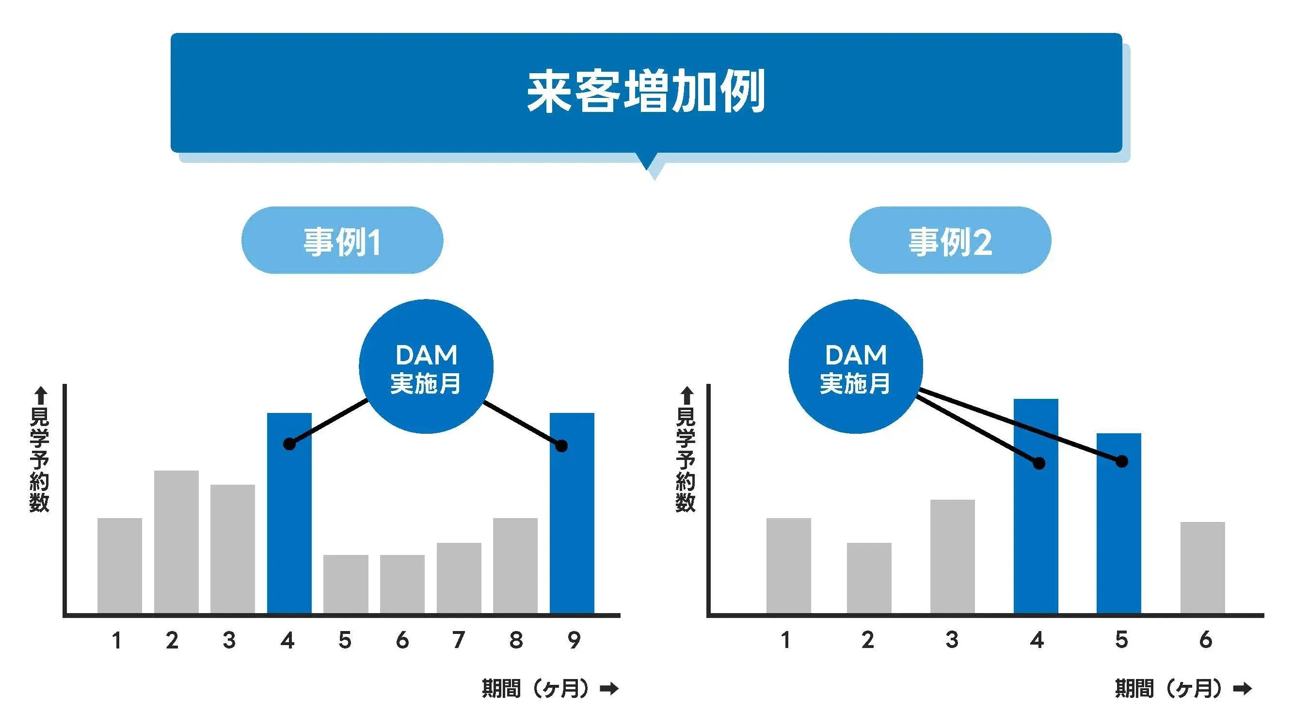 202408_不動産会社 事例1_画像03_来客増加例