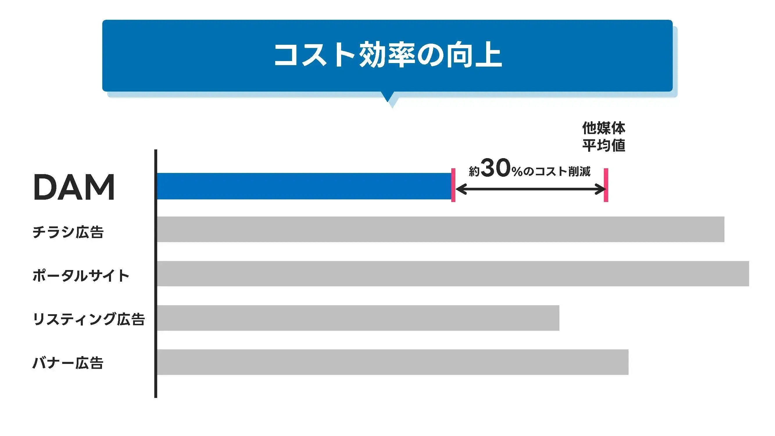 202408_不動産会社 事例1_画像04_コスト効率の向上