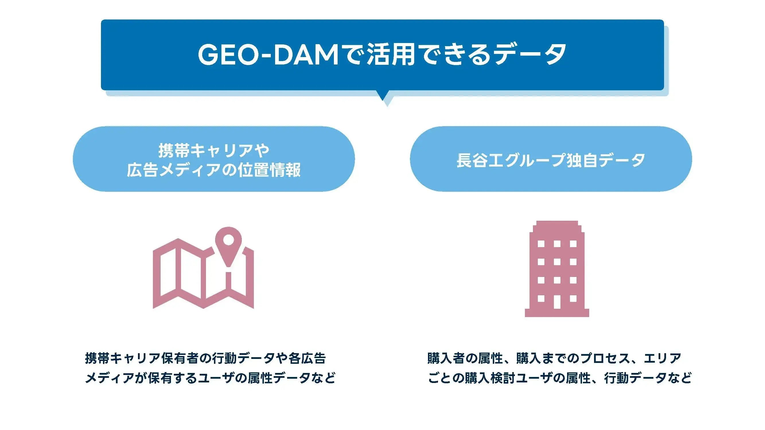 202408_不動産会社 事例2_画像01_GEO-DAMで活用できるデータ