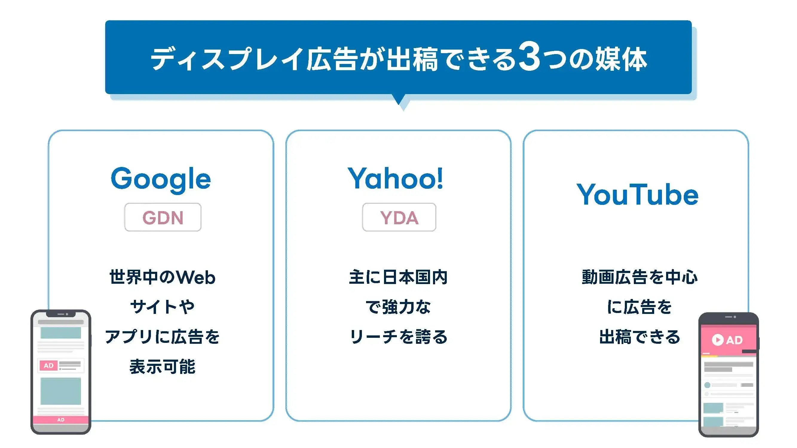 202409_ディスプレイ 広告_画像02_ディスプレイ広告が出稿できる3つの媒体