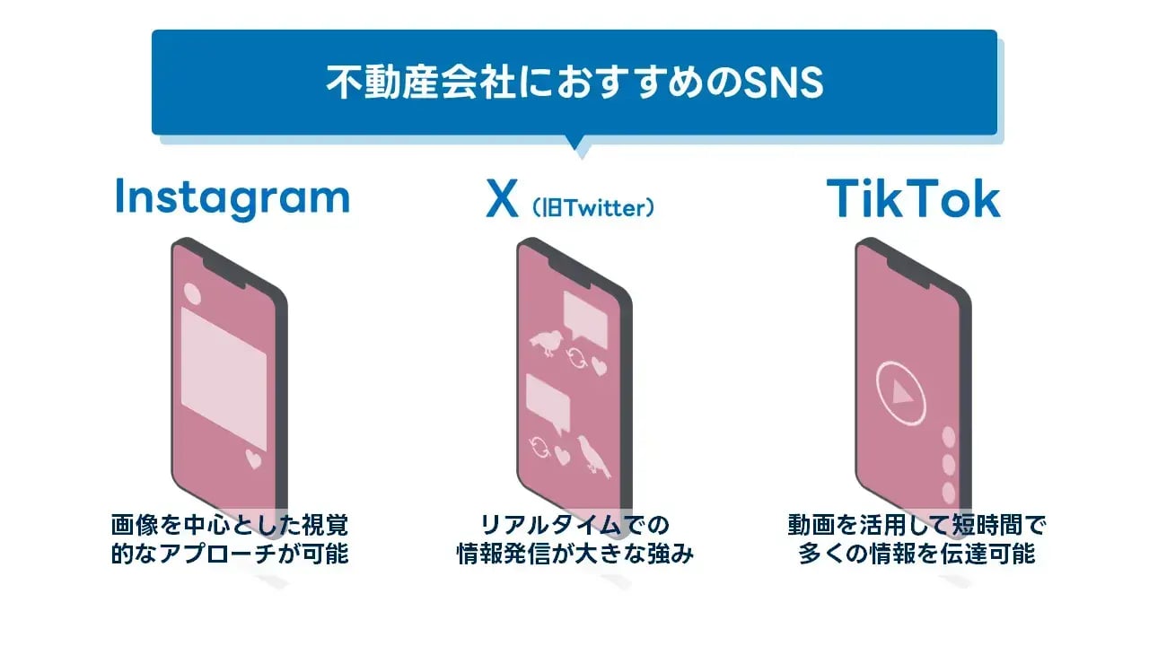 202409_不動産 sns_画像01_不動産会社におすすめのSNS