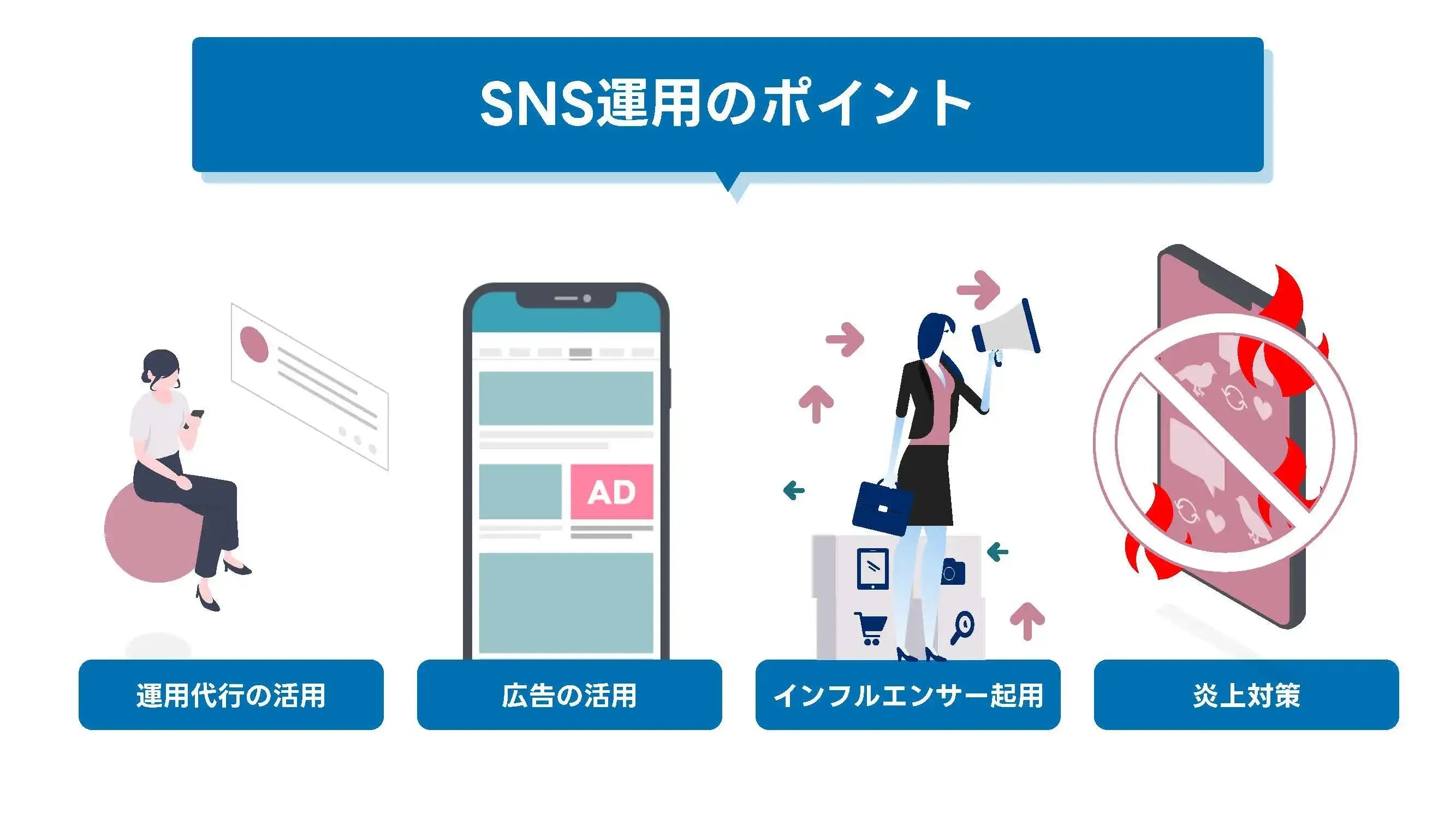 202409_不動産 sns_画像01_SNS運用のポイント