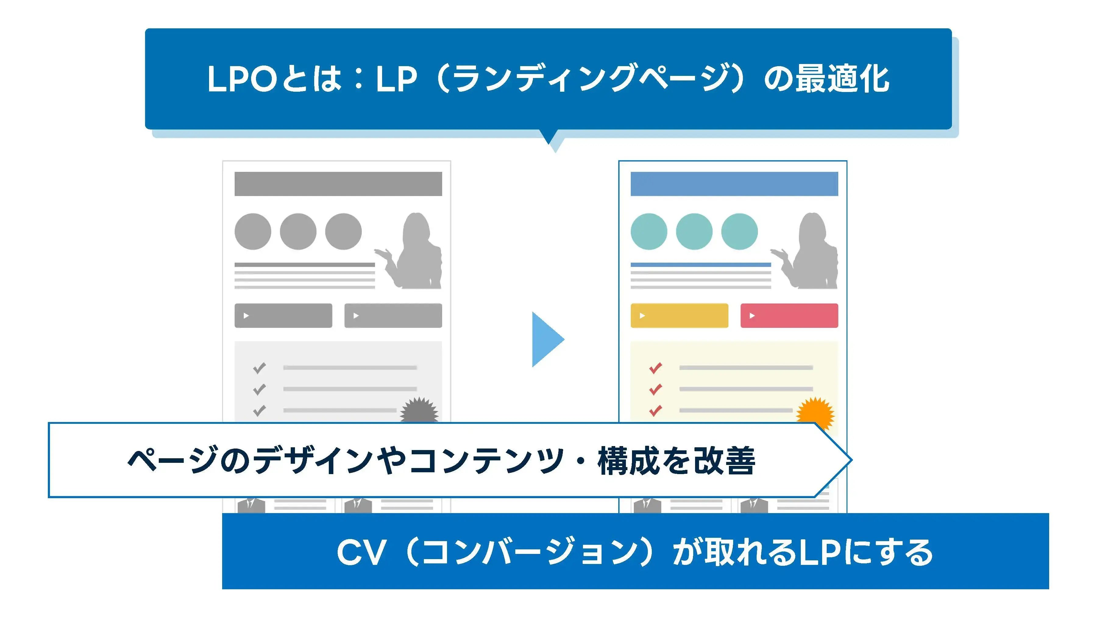 202409_lpo_画像01_LPOとは