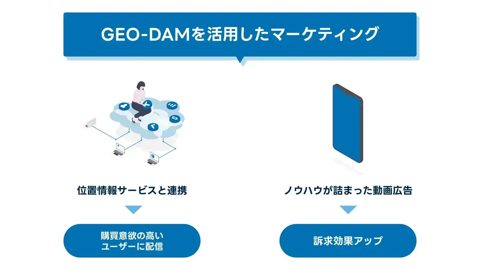 202410_エリアマーケティング 事例_画像_GEO-DAMを利用したマーケティング3