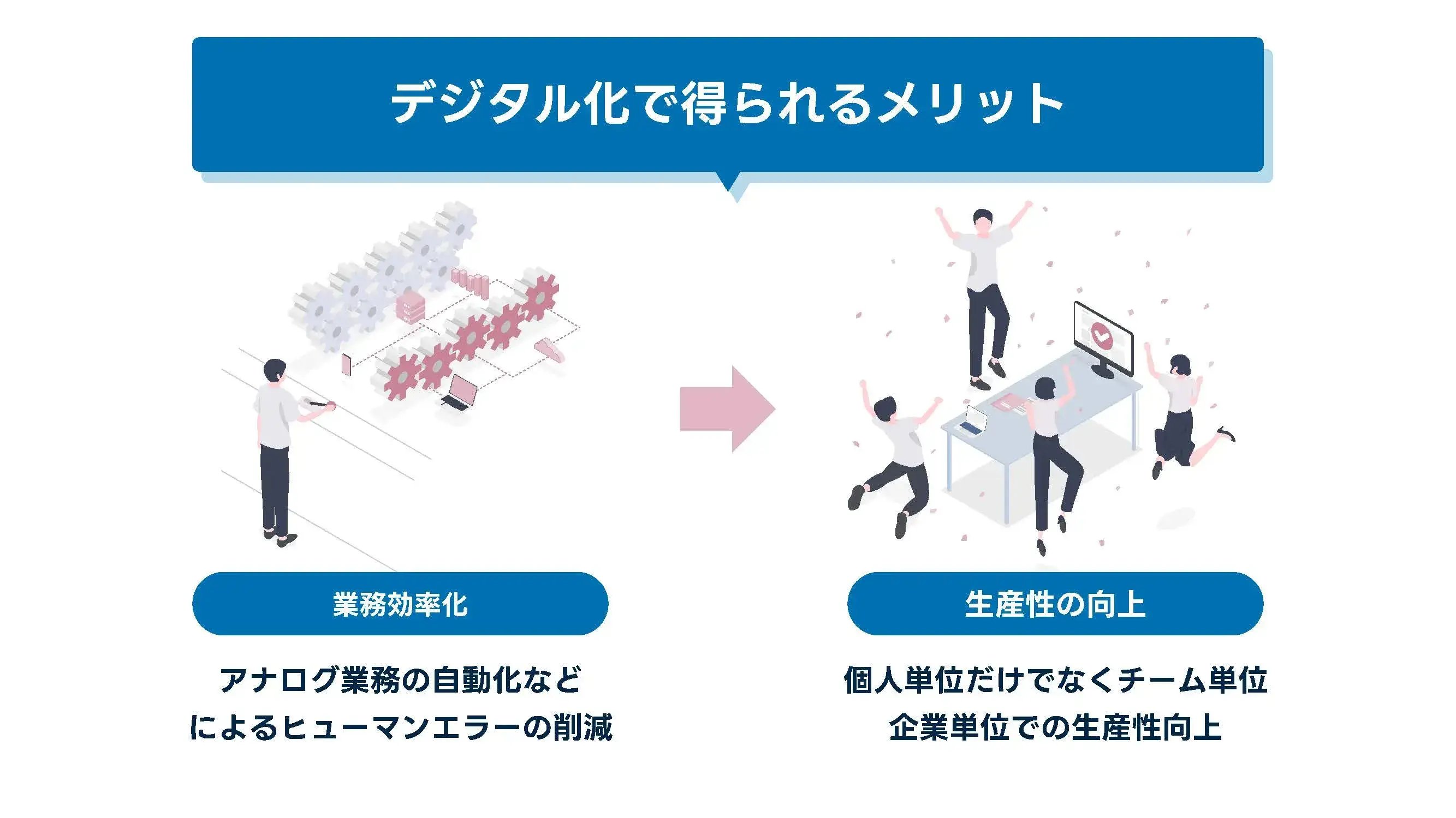202410_デジタル化_画像_デジタル化で得られるメリット