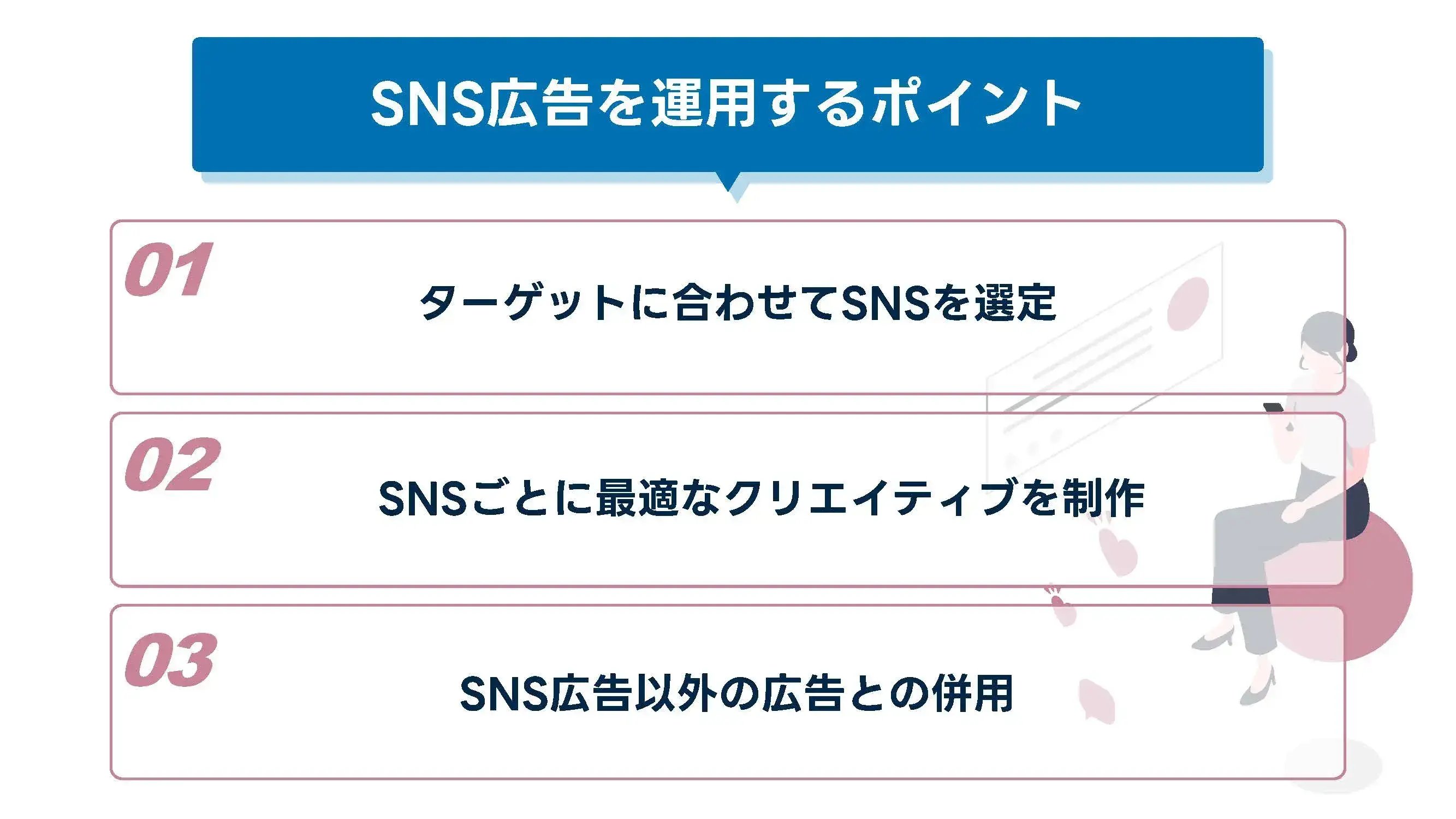 202410_sns 広告_画像_SNS広告を運用するポイント
