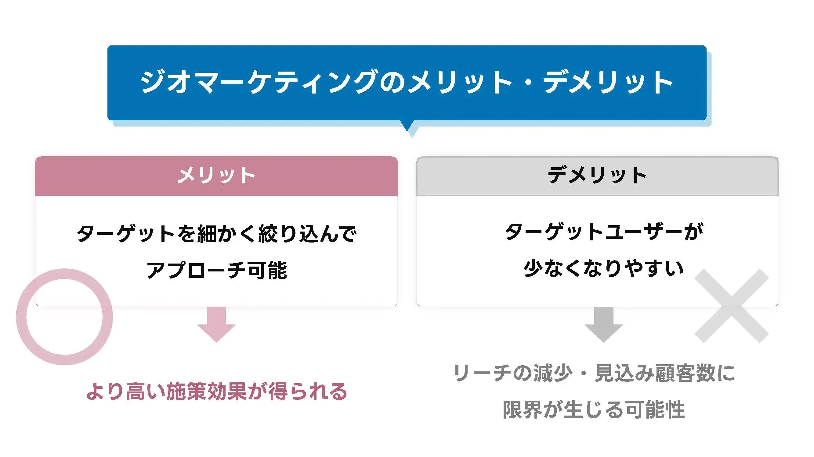 202411_ジオ マーケティング_画像_ジオマーケティングのメリット・デメリット