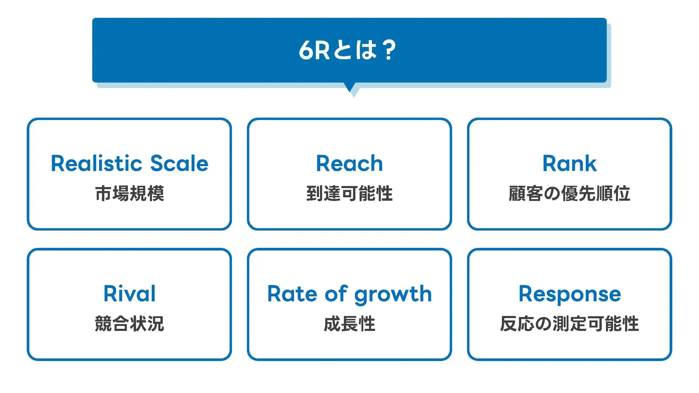 202411_ターゲティング_画像_6Rとは