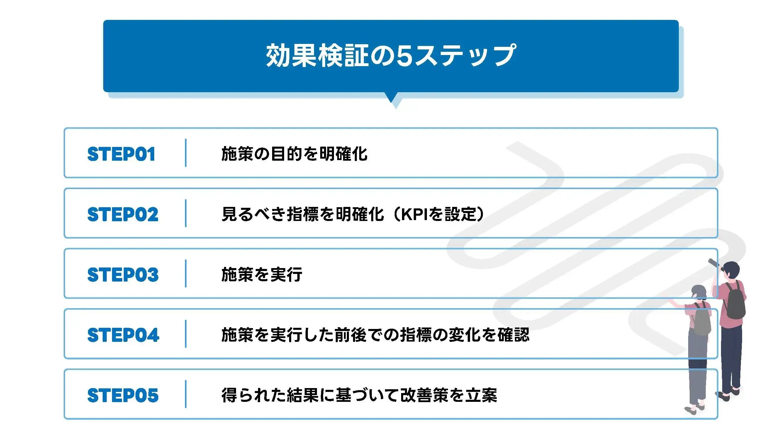 202411_効果検証_画像_効果検証の5ステップ