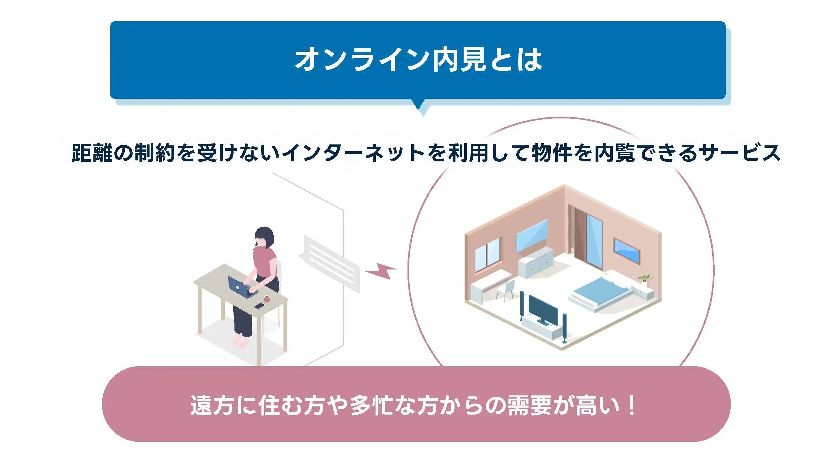 202412_オンライン 内見_画像_オンライン内見とは