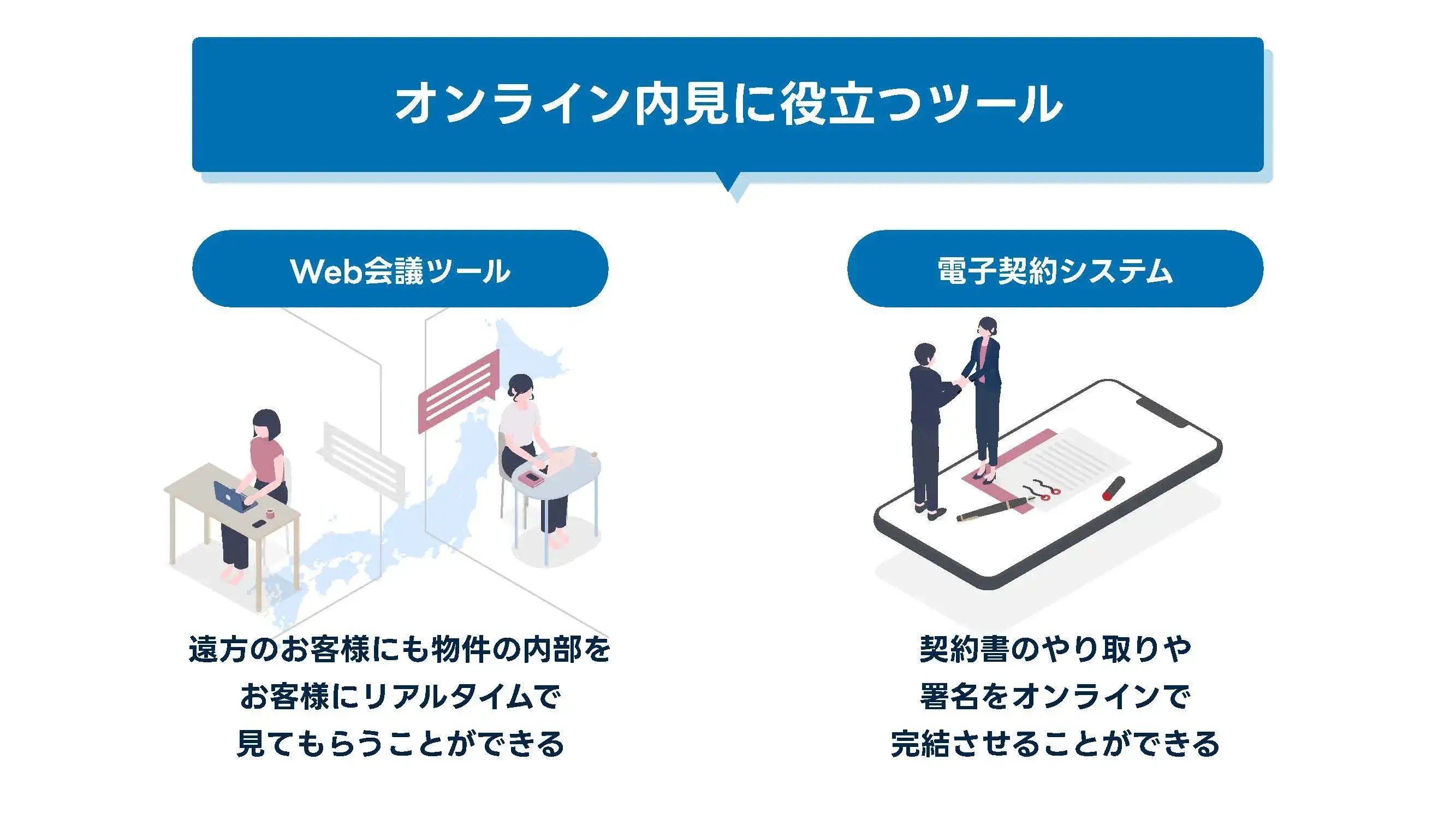 202412_オンライン 内見_画像_オンライン内見に役立つツール