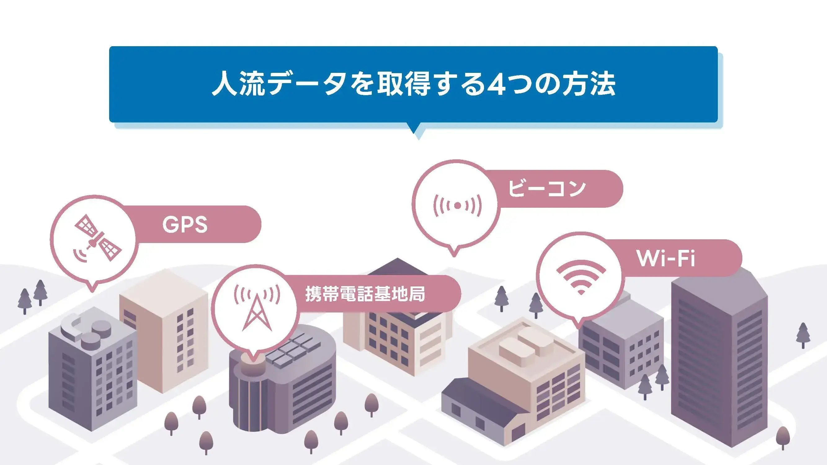 202412_人流データ_画像_人流データを取得する4つの方法