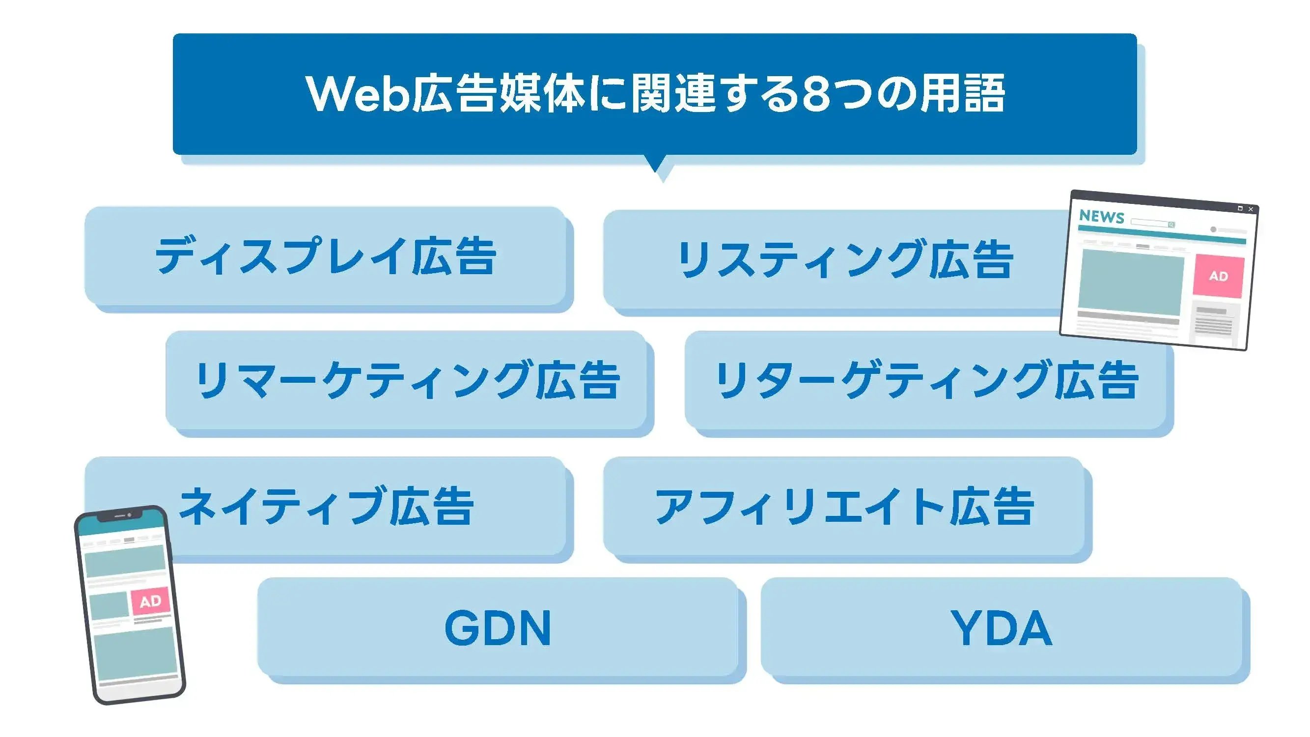 202412_広告 用語_画像_Web広告媒体に関する8つの用語