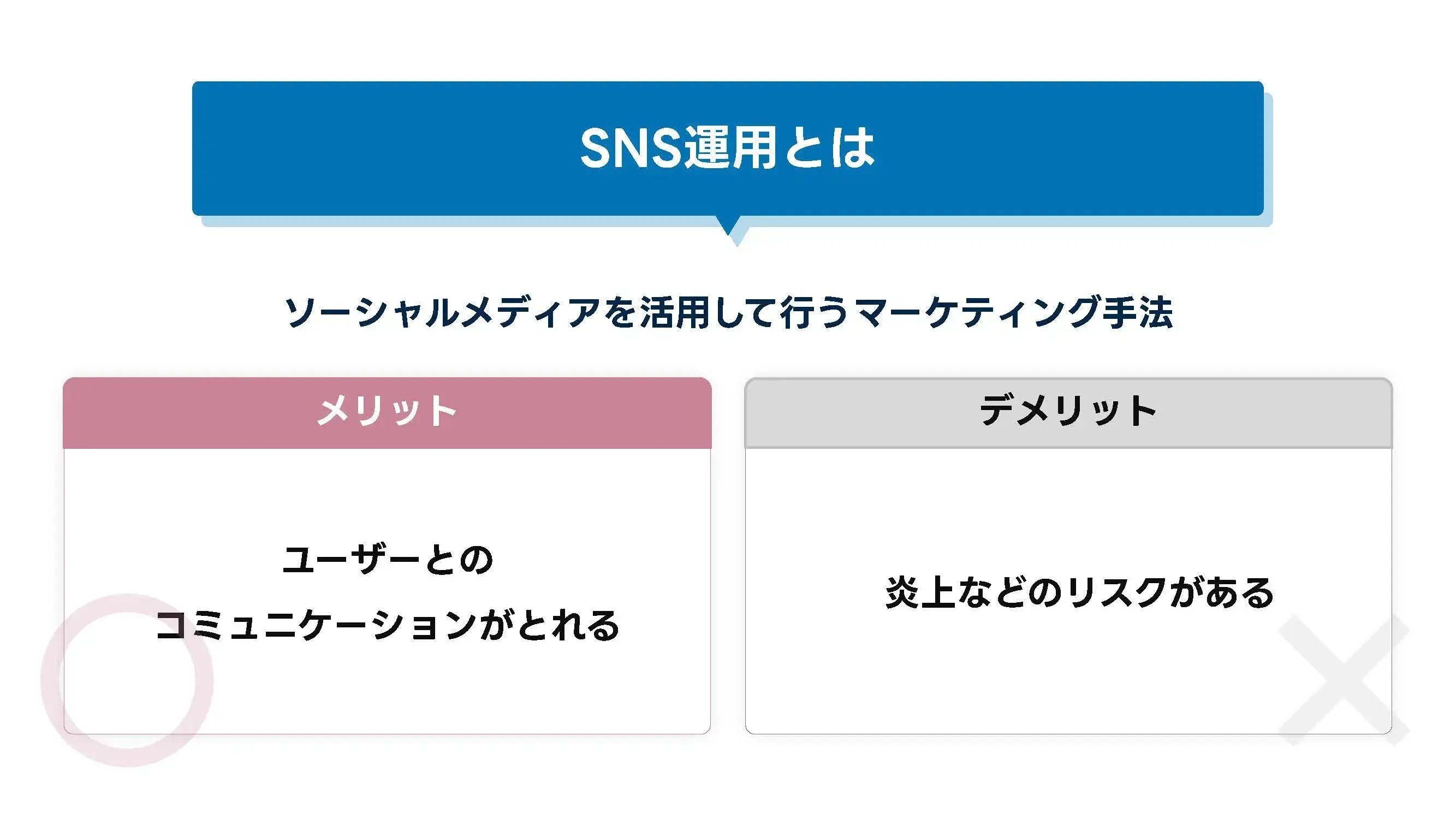 202412_SNS運用_画像_SNS運用とは