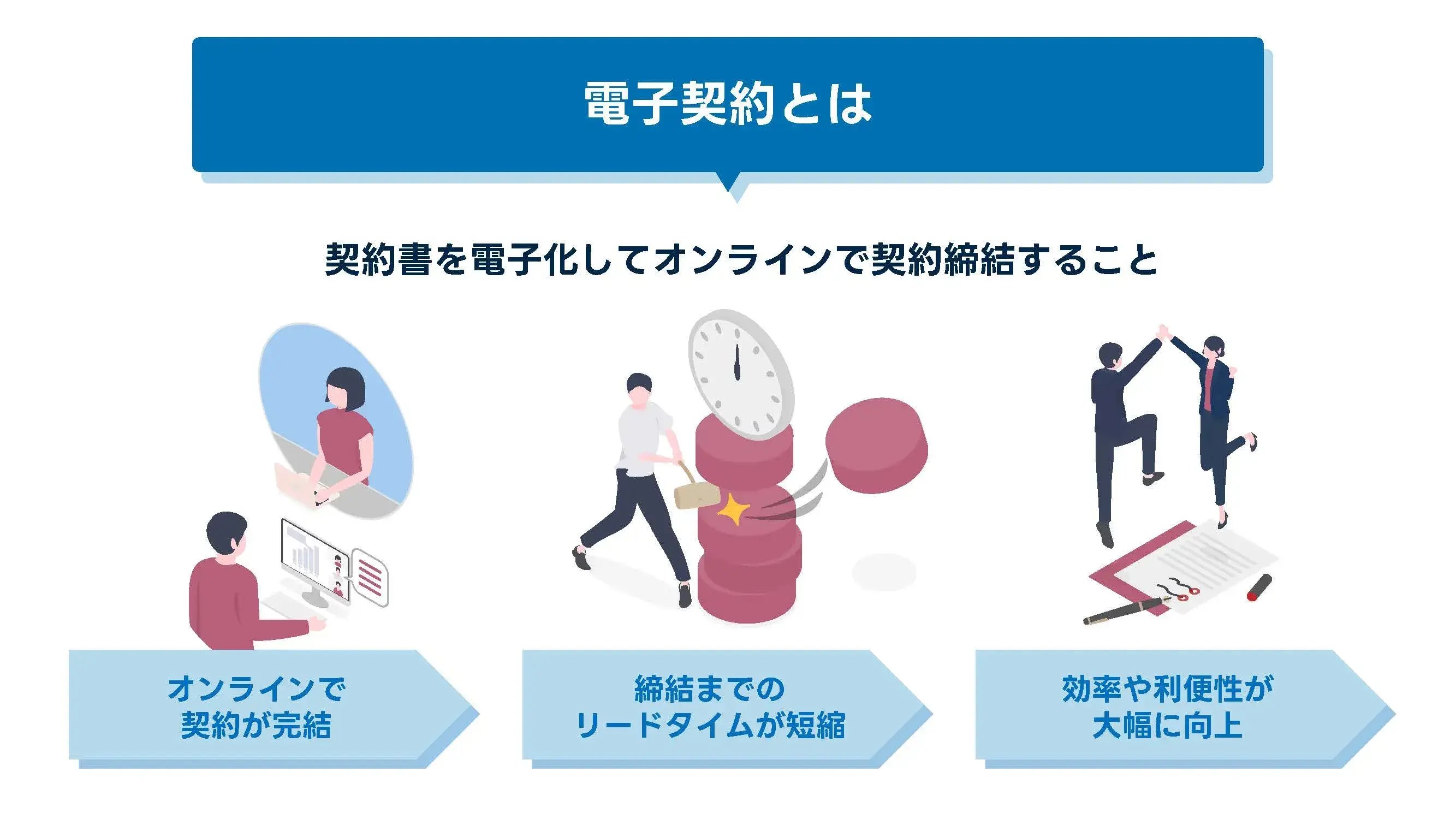 202501_電子契約_画像_電子契約とは