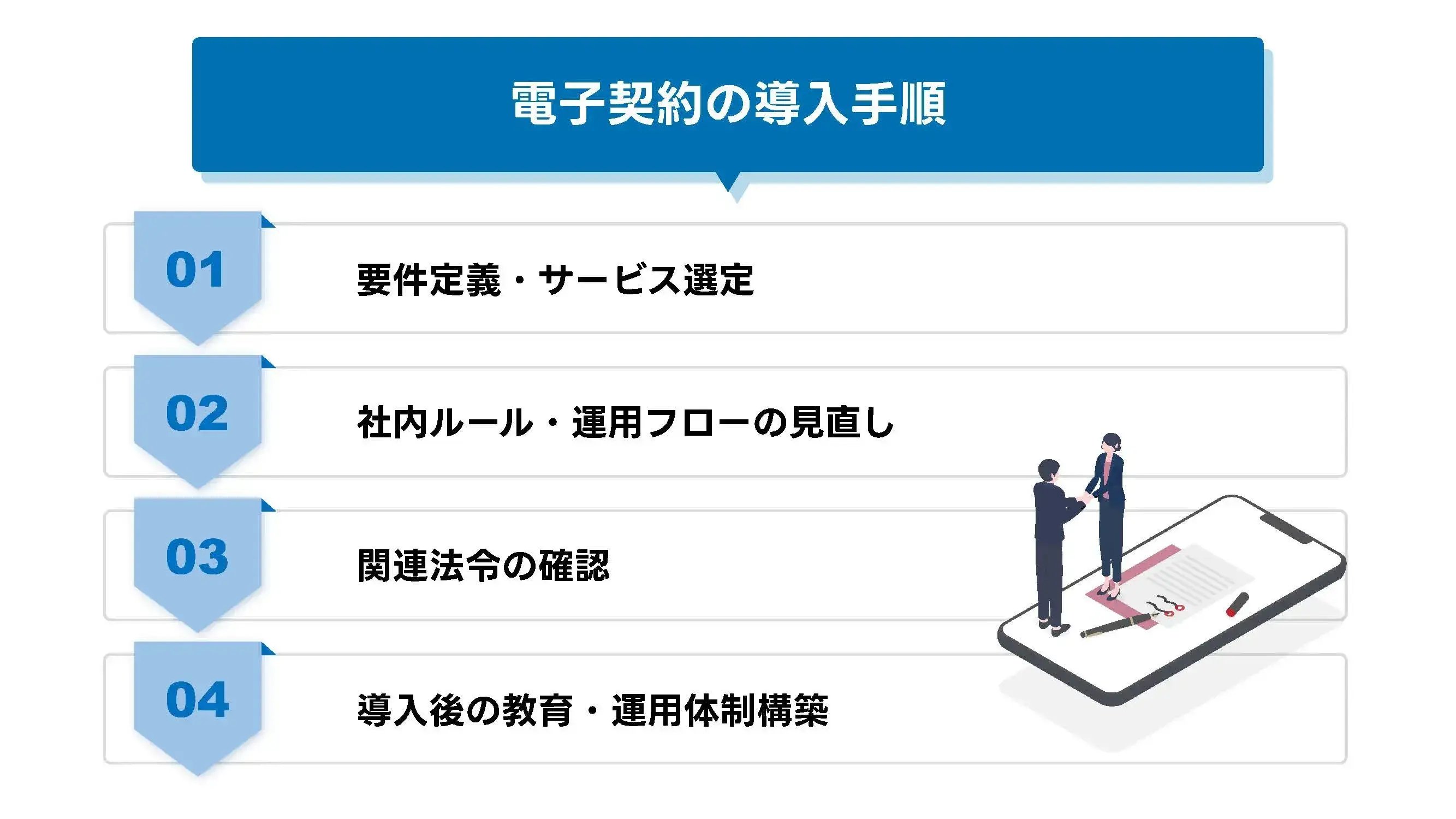 202501_電子契約_画像_電子契約の導入手順