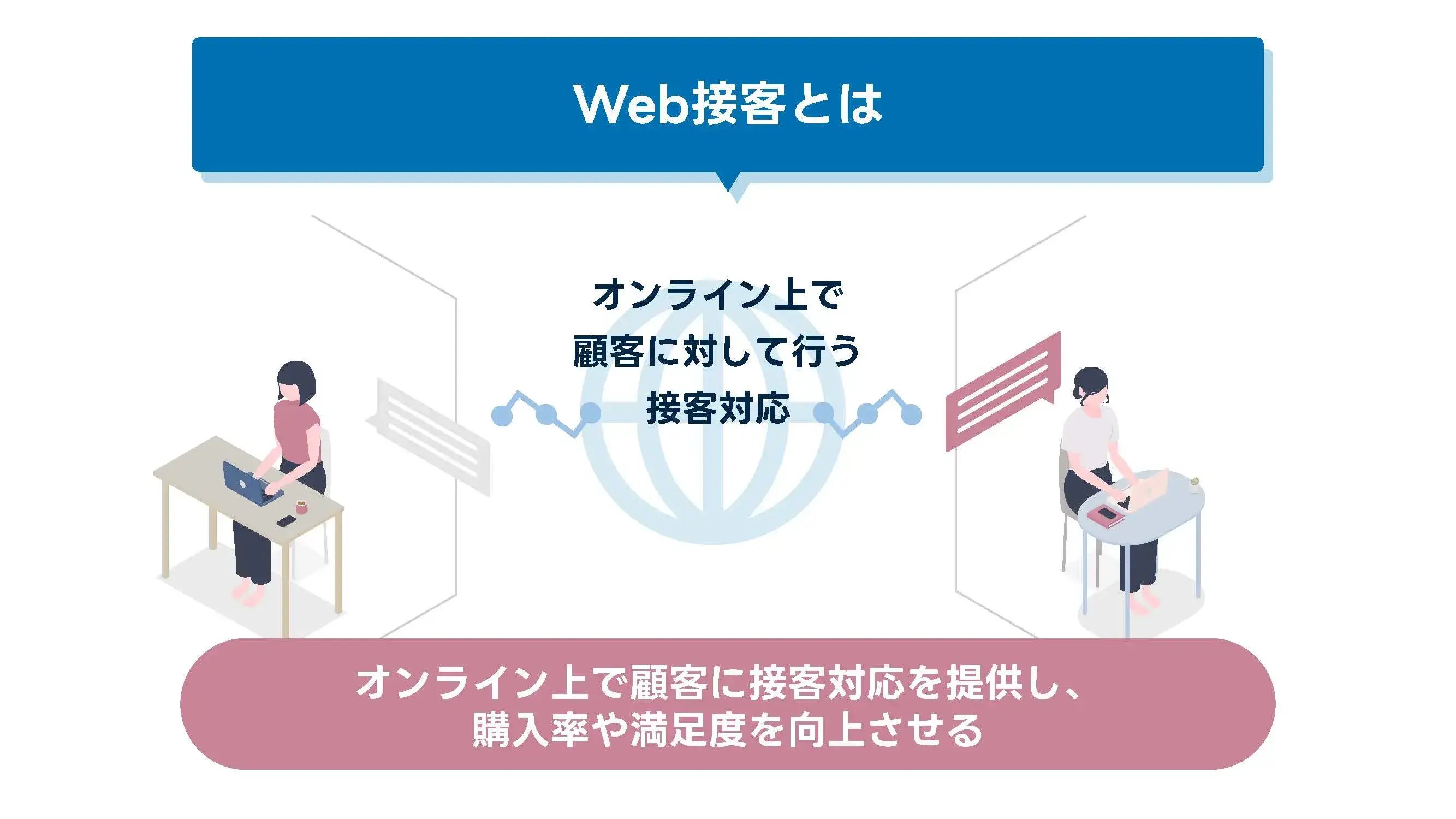 202501_WEB接客_画像_WEB接客とは