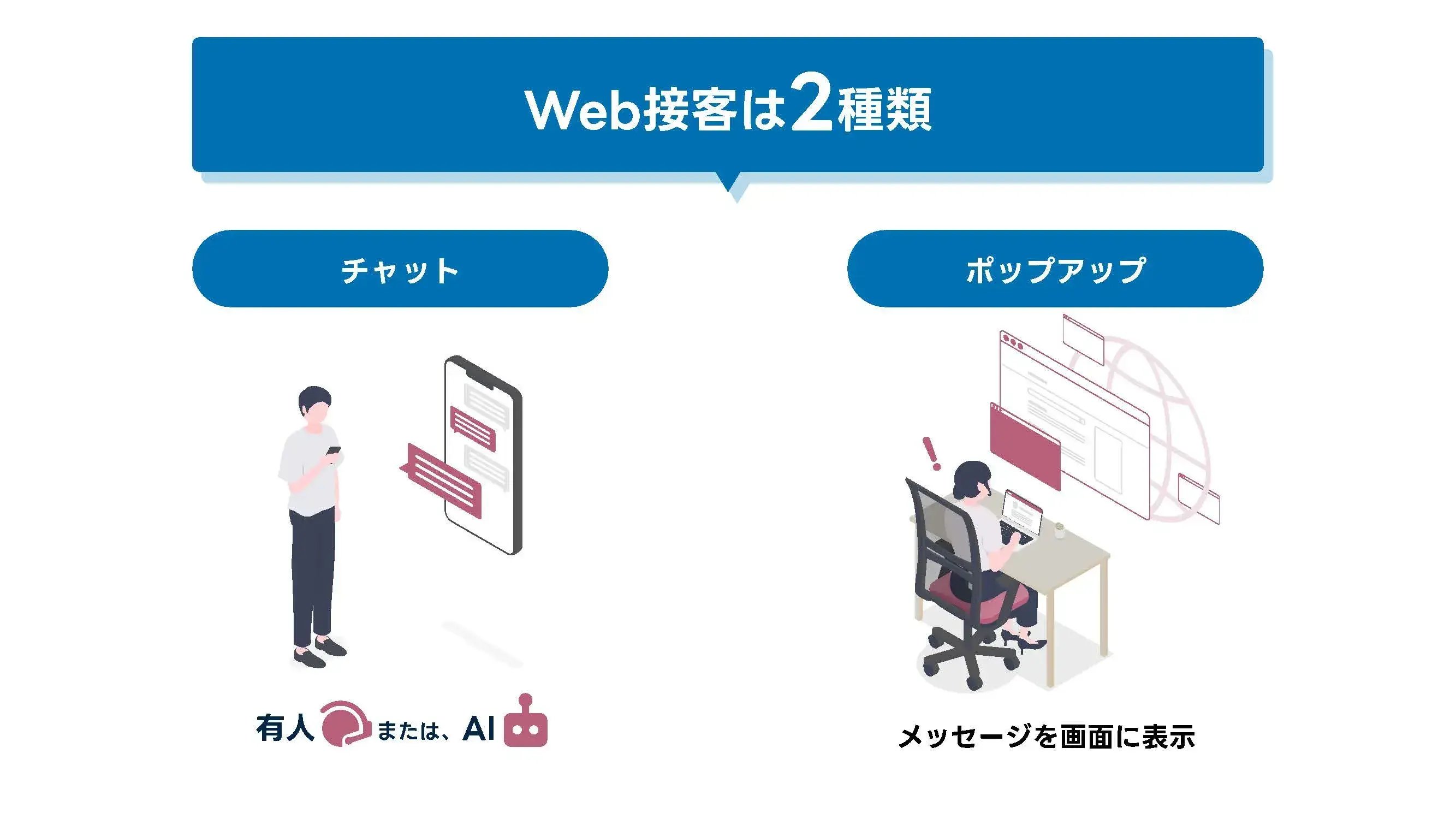 202501_WEB接客_画像_WEB接客は2種類