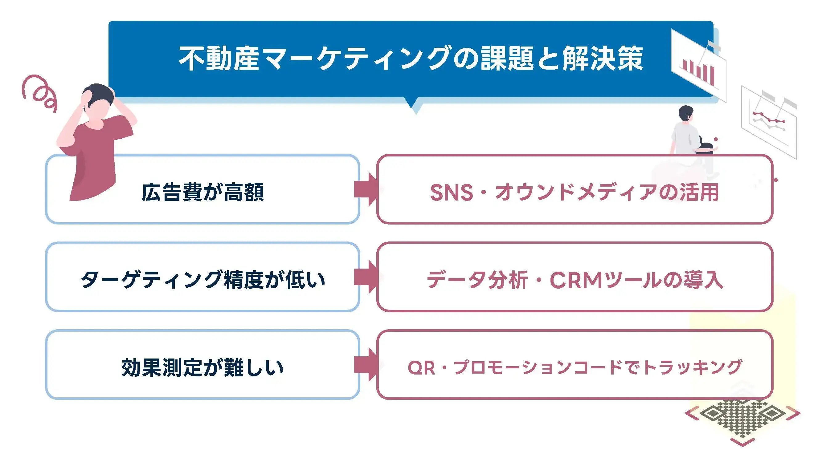 202502_不動産 マーケティング_画像_不動産マーケティングの課題と解決策