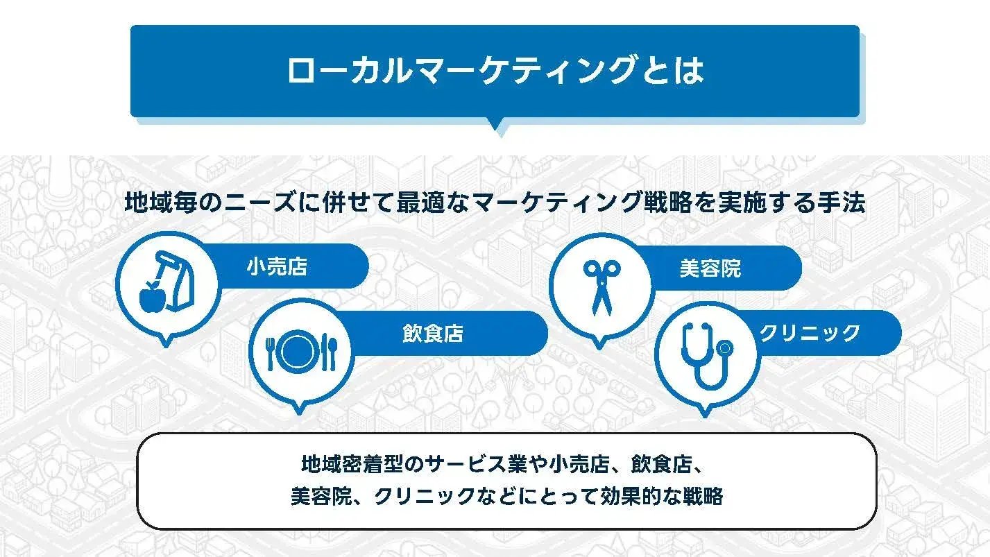 202503ローカル マーケティング_画像_ローカルマーケティングとは