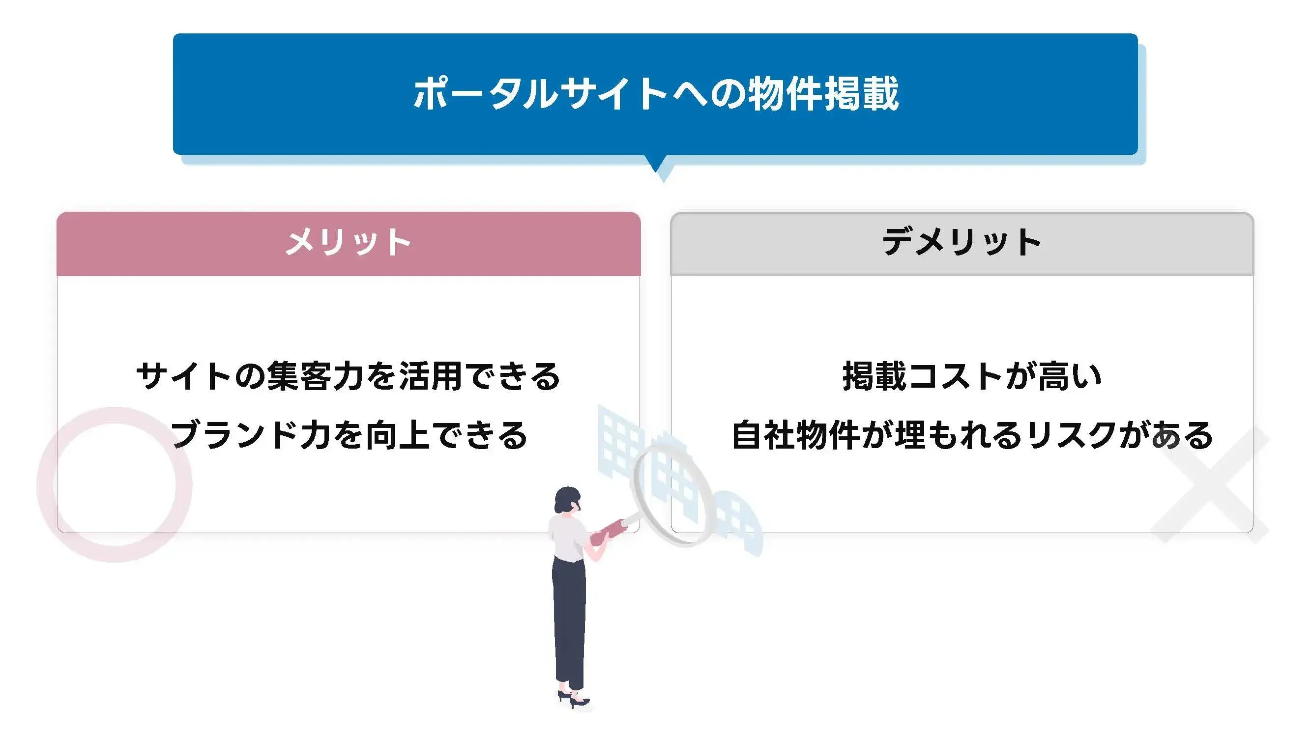 202503_ポータルサイト 不動産_画像_ポータルサイトへの物件掲載