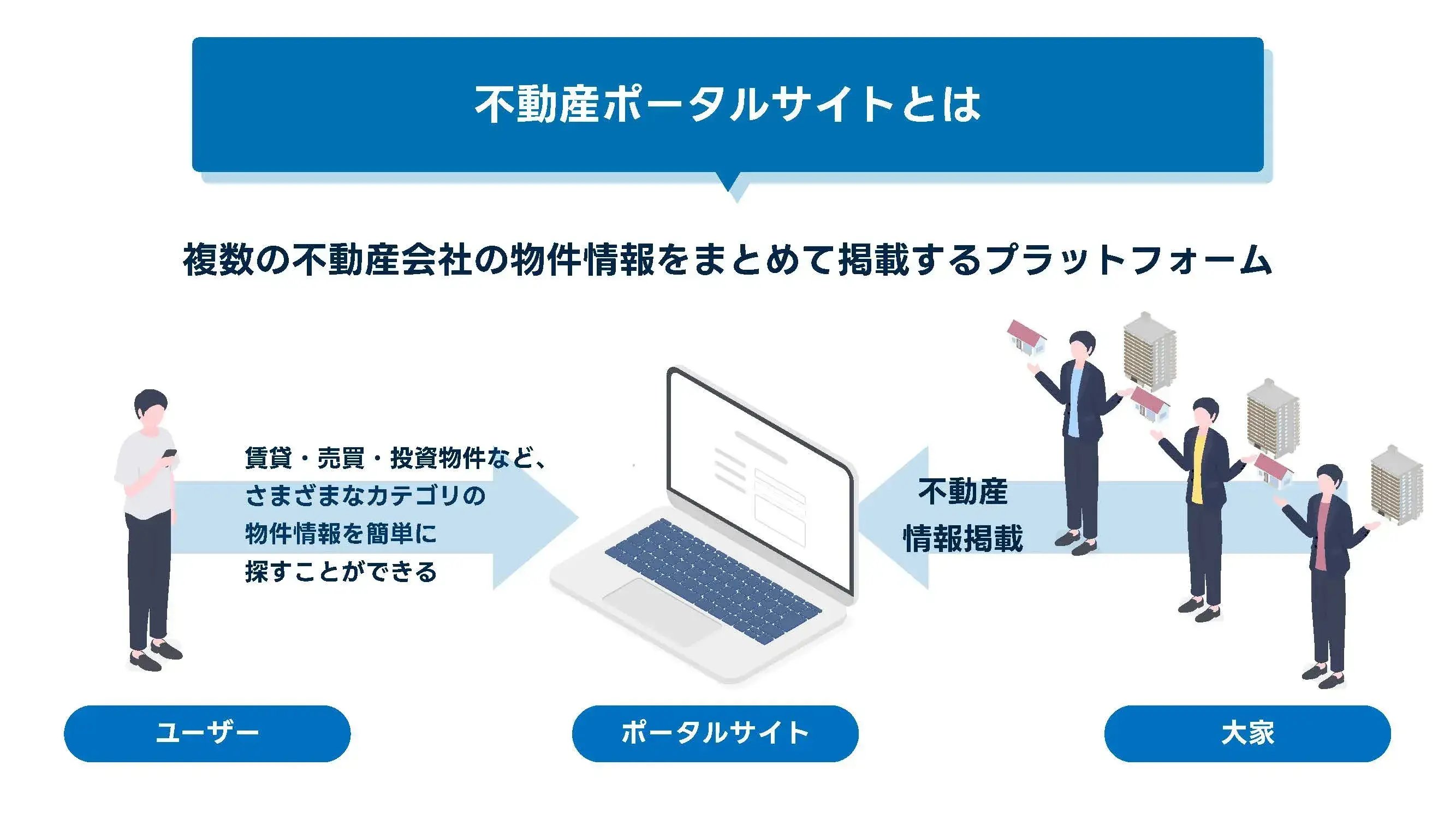 202503_ポータルサイト 不動産_画像_不動産ポータルサイトとは