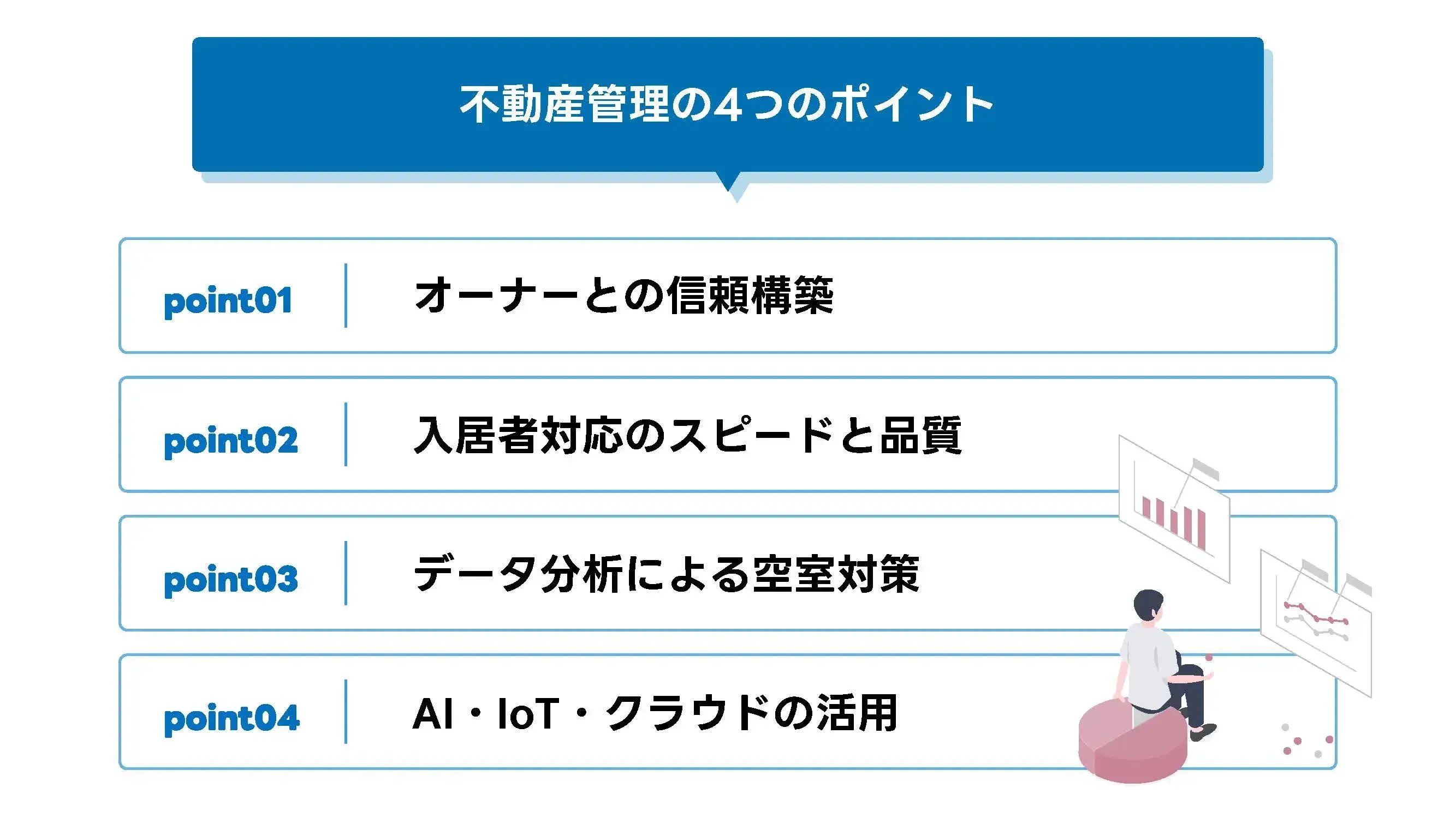 202504_不動産管理業_画像_不動産管理の4つのポイント