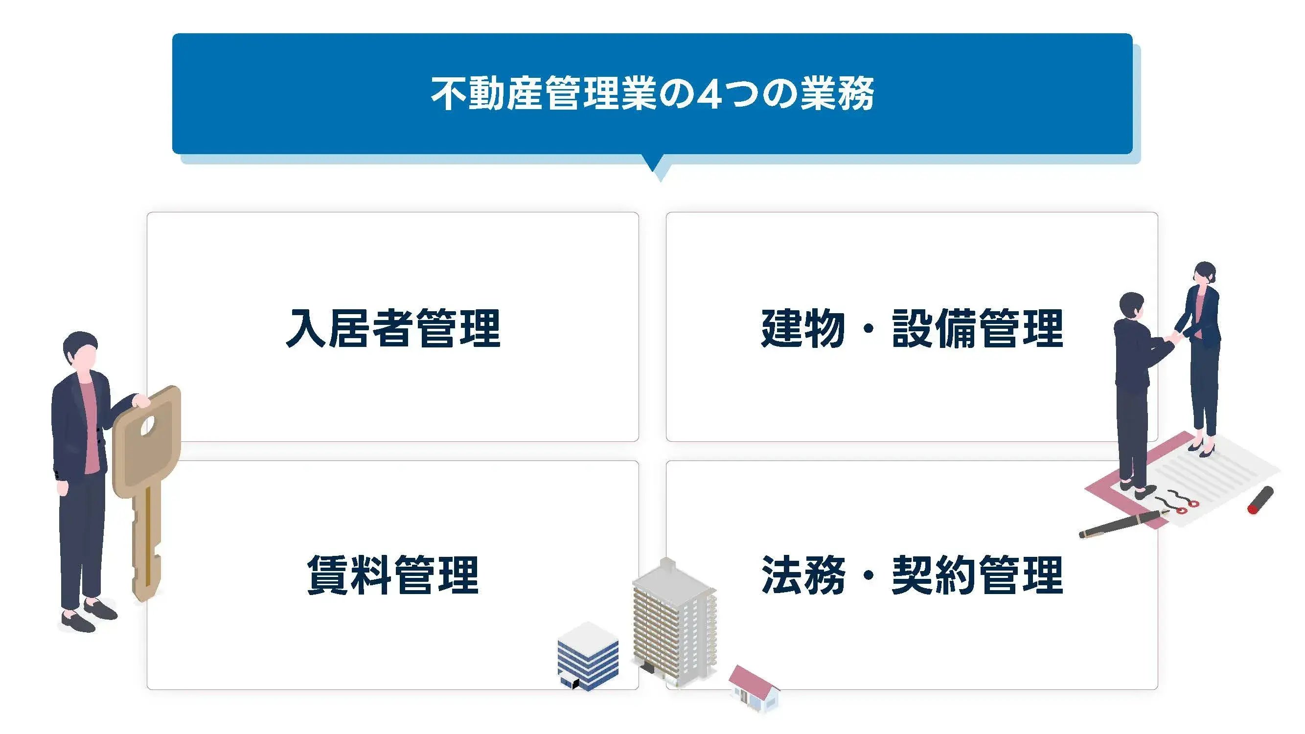 202504_不動産管理業_画像_不動産管理業の4つの業務