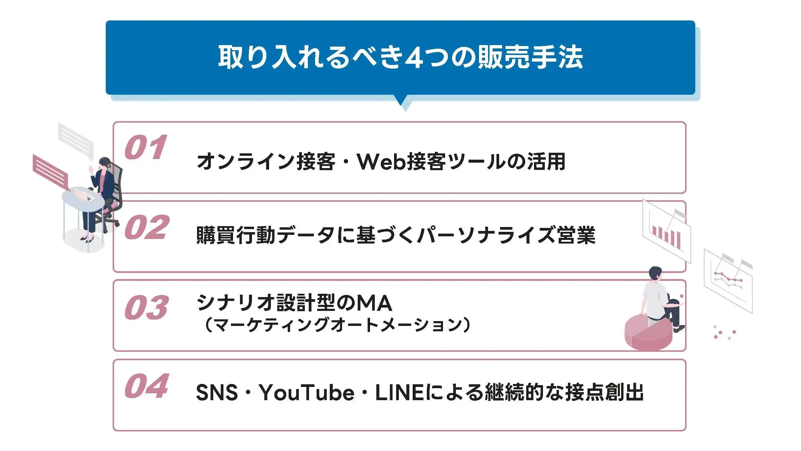202506_マンション 販売 方法_画像_取り入れるべき4つの販売手法