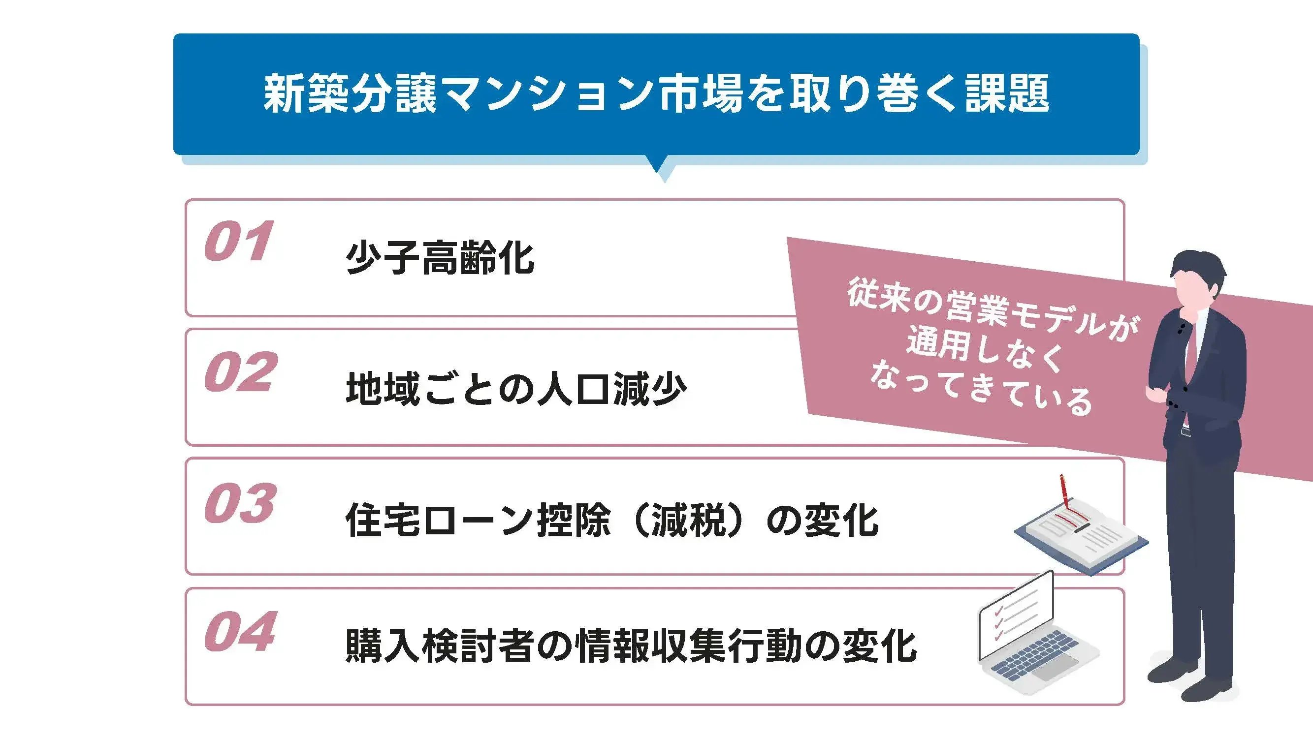 202506_マンション 販売 方法_画像_新築分譲マンション市場を取り巻く課題