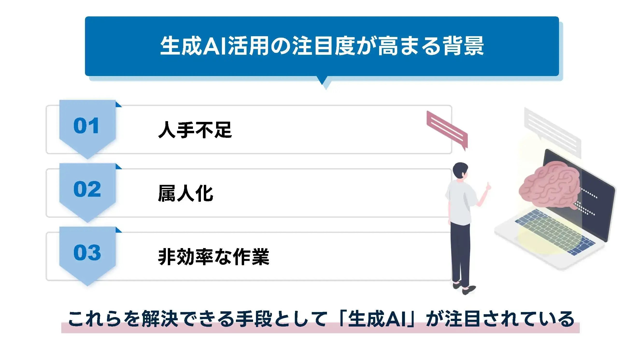 202506_不動産業界 生成AI_画像_不動産広告の実践ステップ