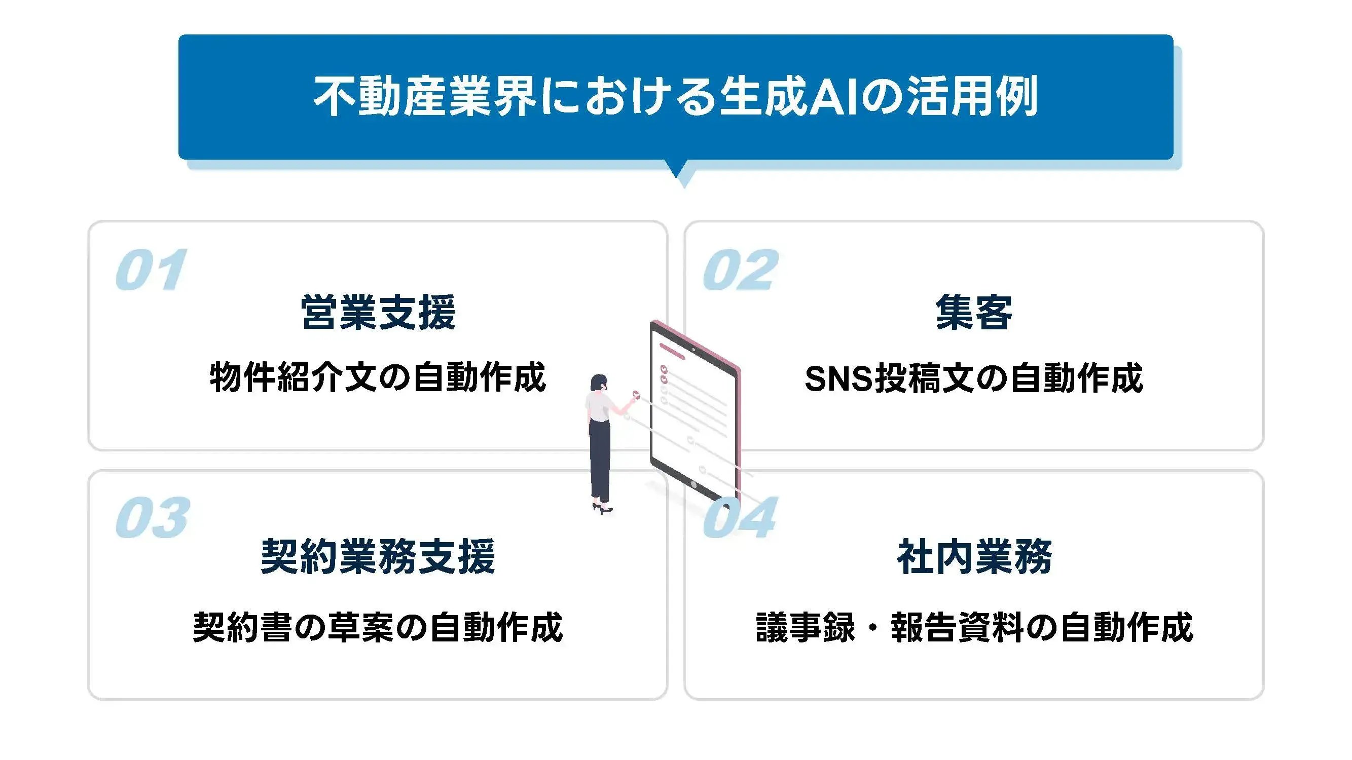 202506_不動産業界 生成AI_画像_不動産業界における生成AIの活用例