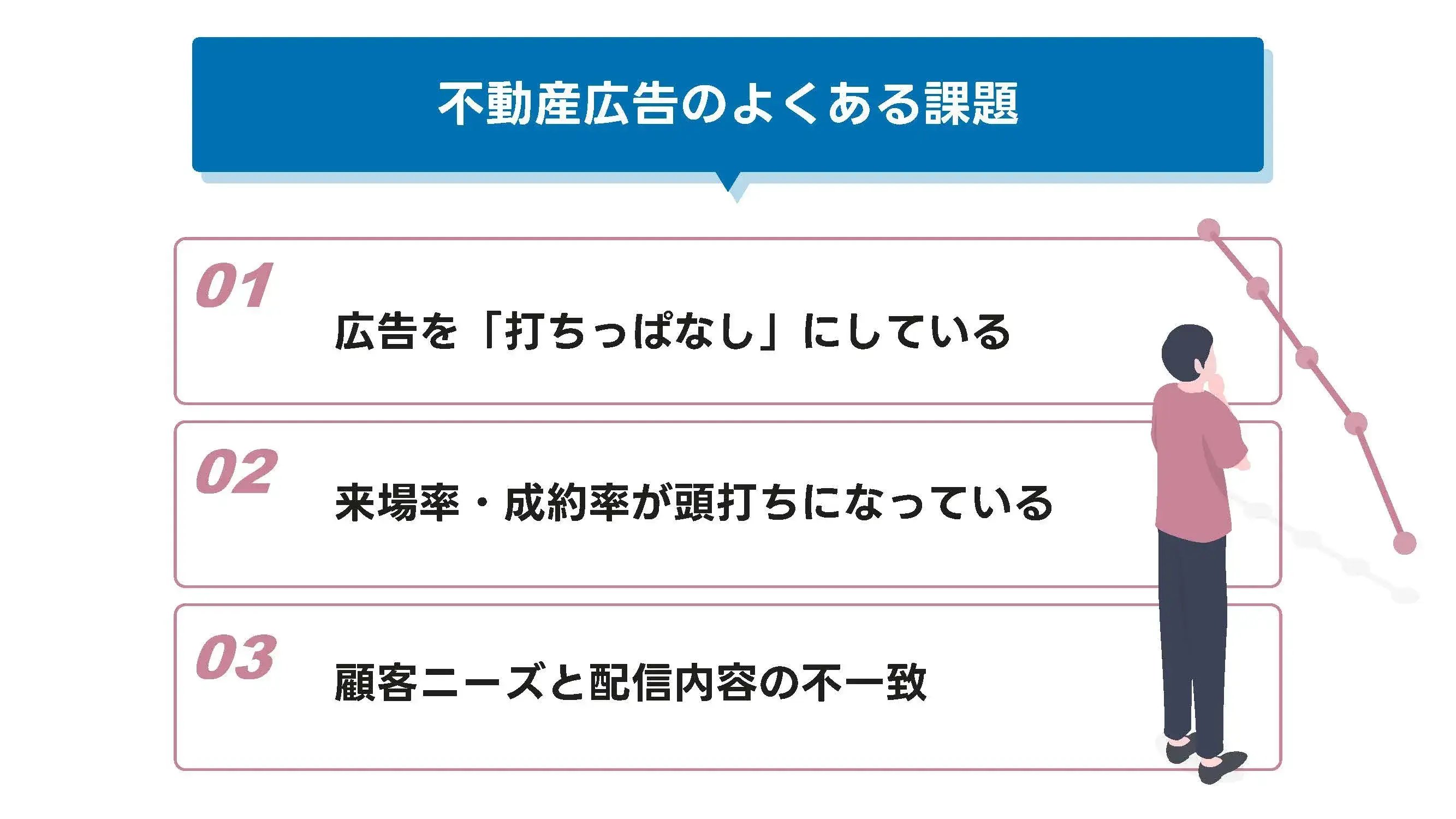 202507_不動産 データ活用_画像_不動産広告のよくある課題