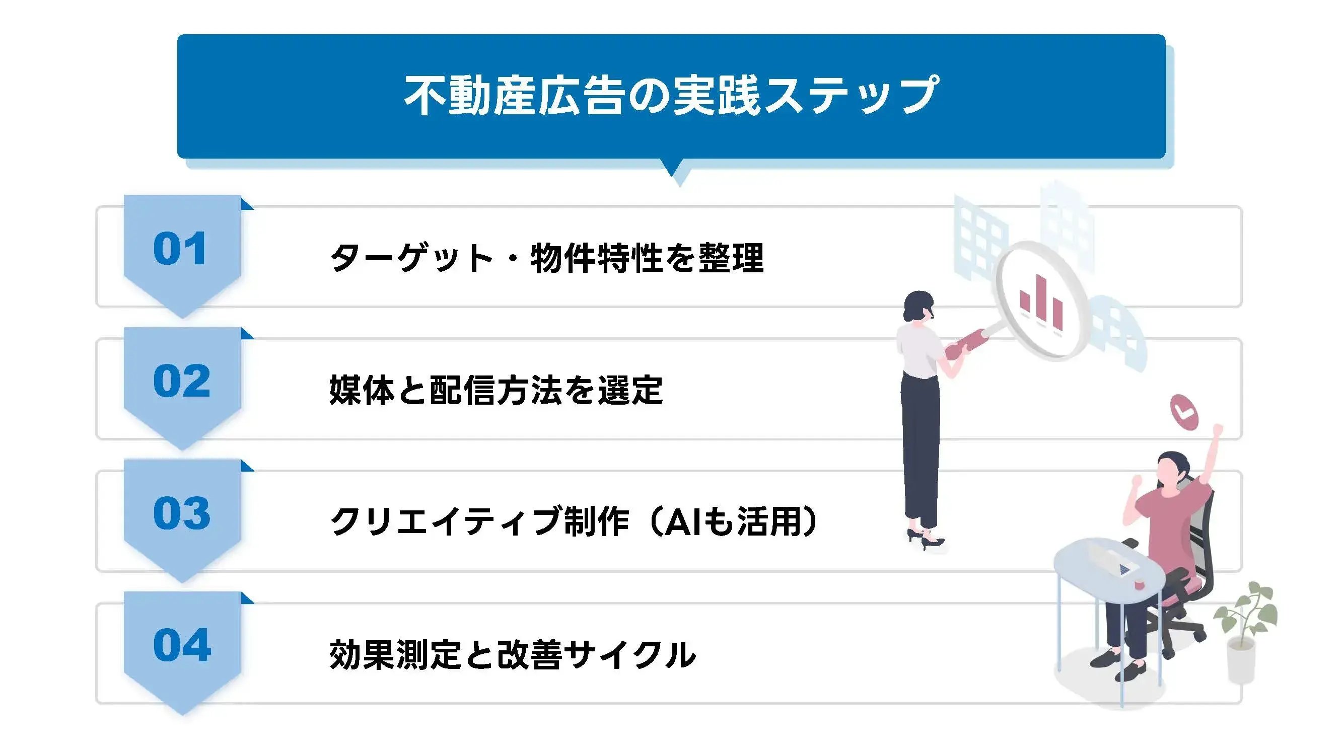 202507_不動産 広告_画像_生成AI活用の注目度が高まる背景